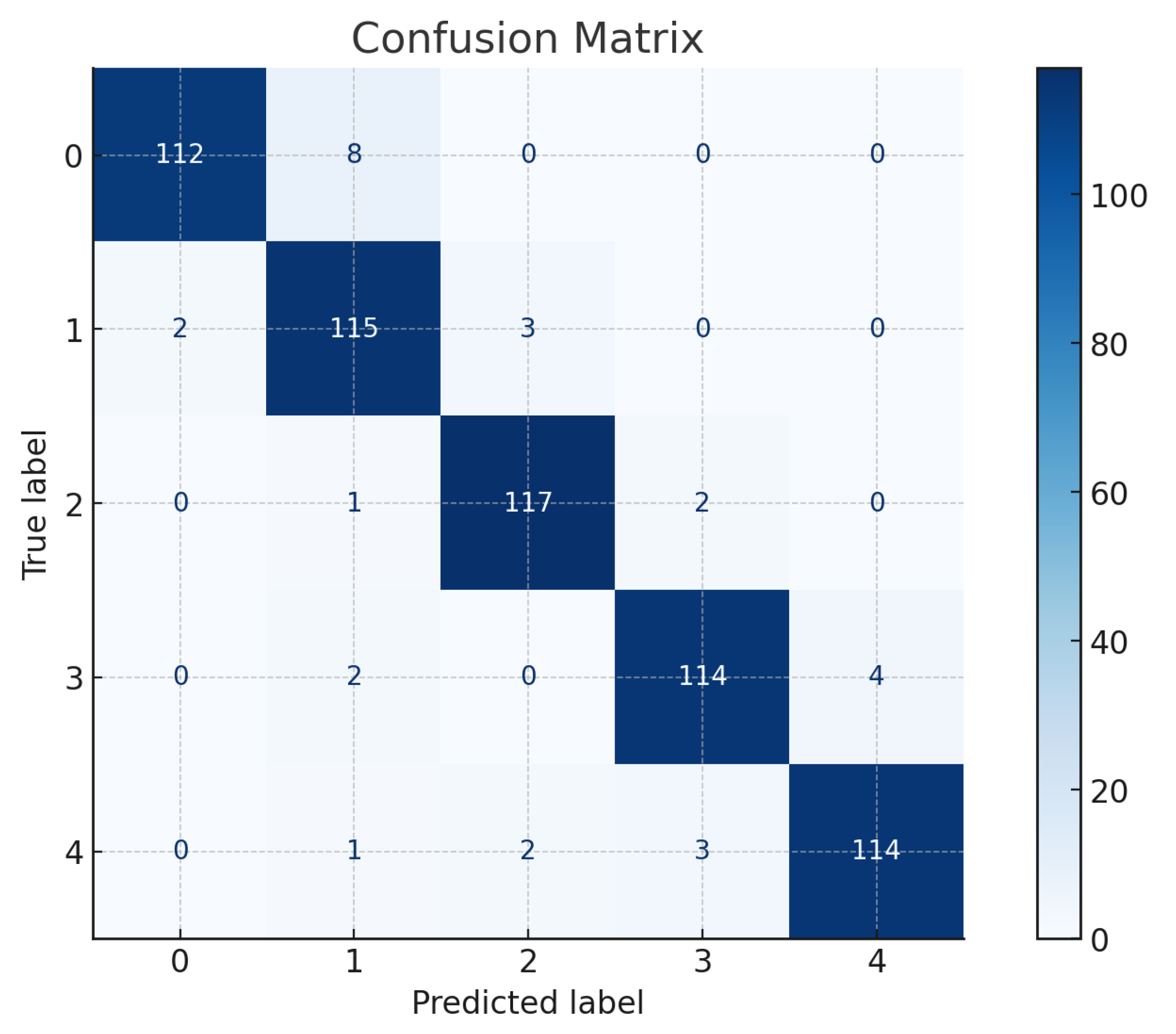 Preprints 161412 g006