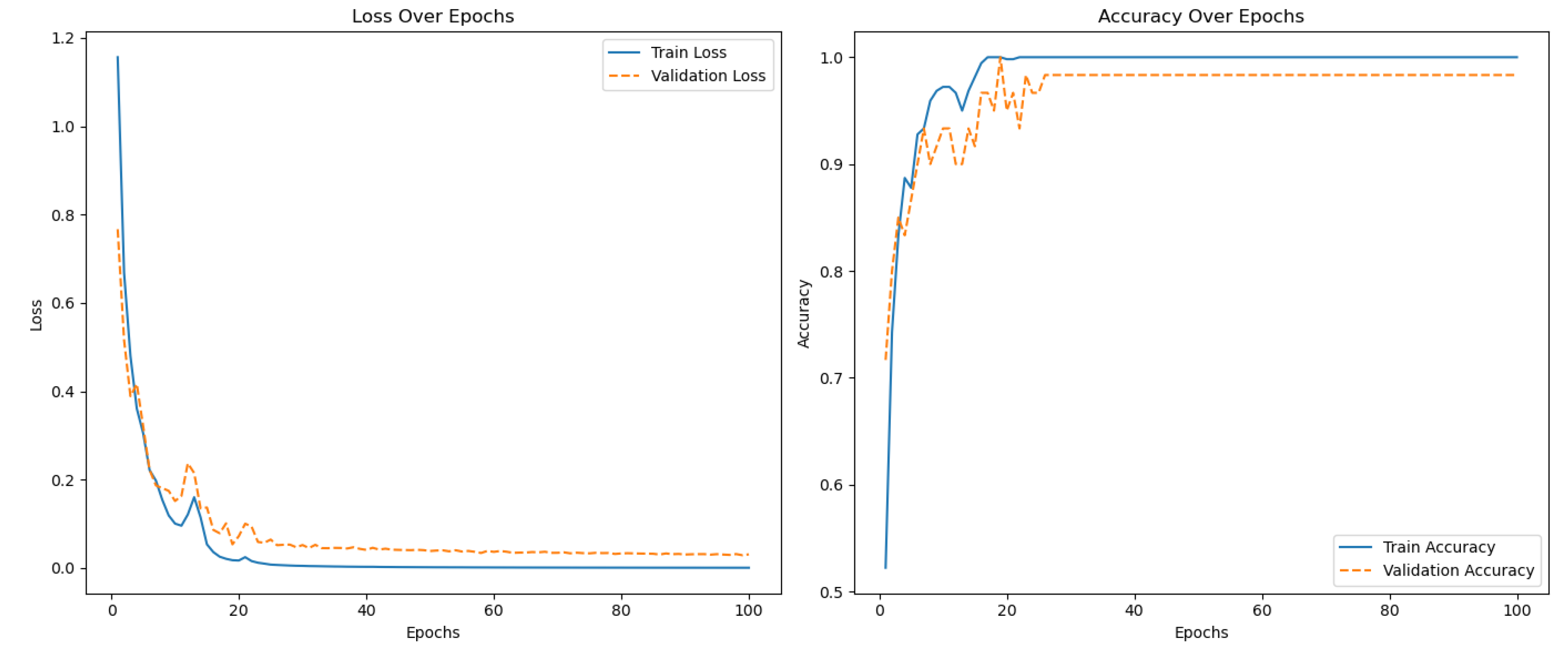 Preprints 161412 g007