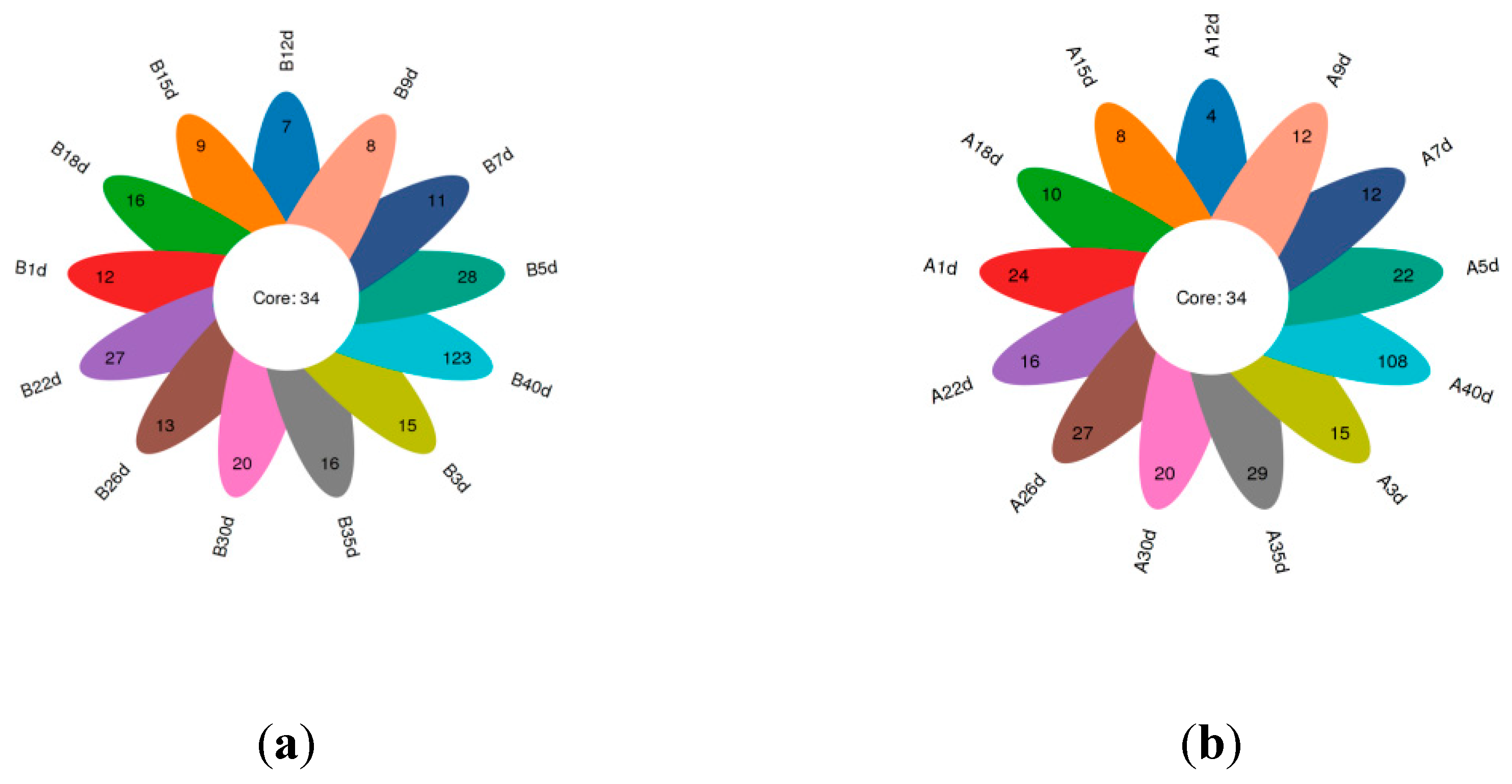 Preprints 109045 g001