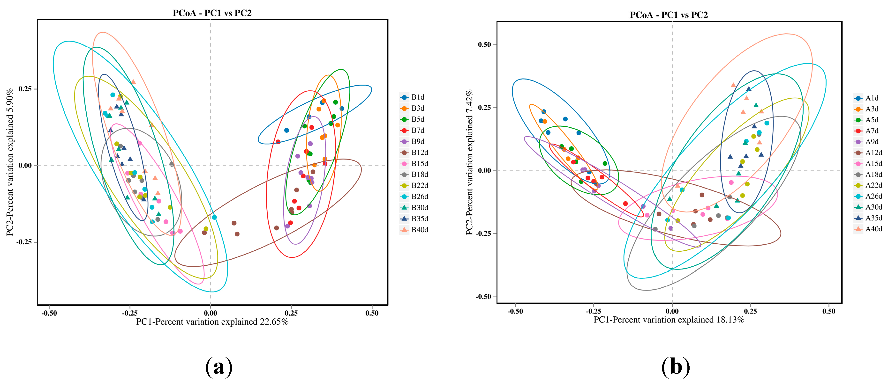 Preprints 109045 g002