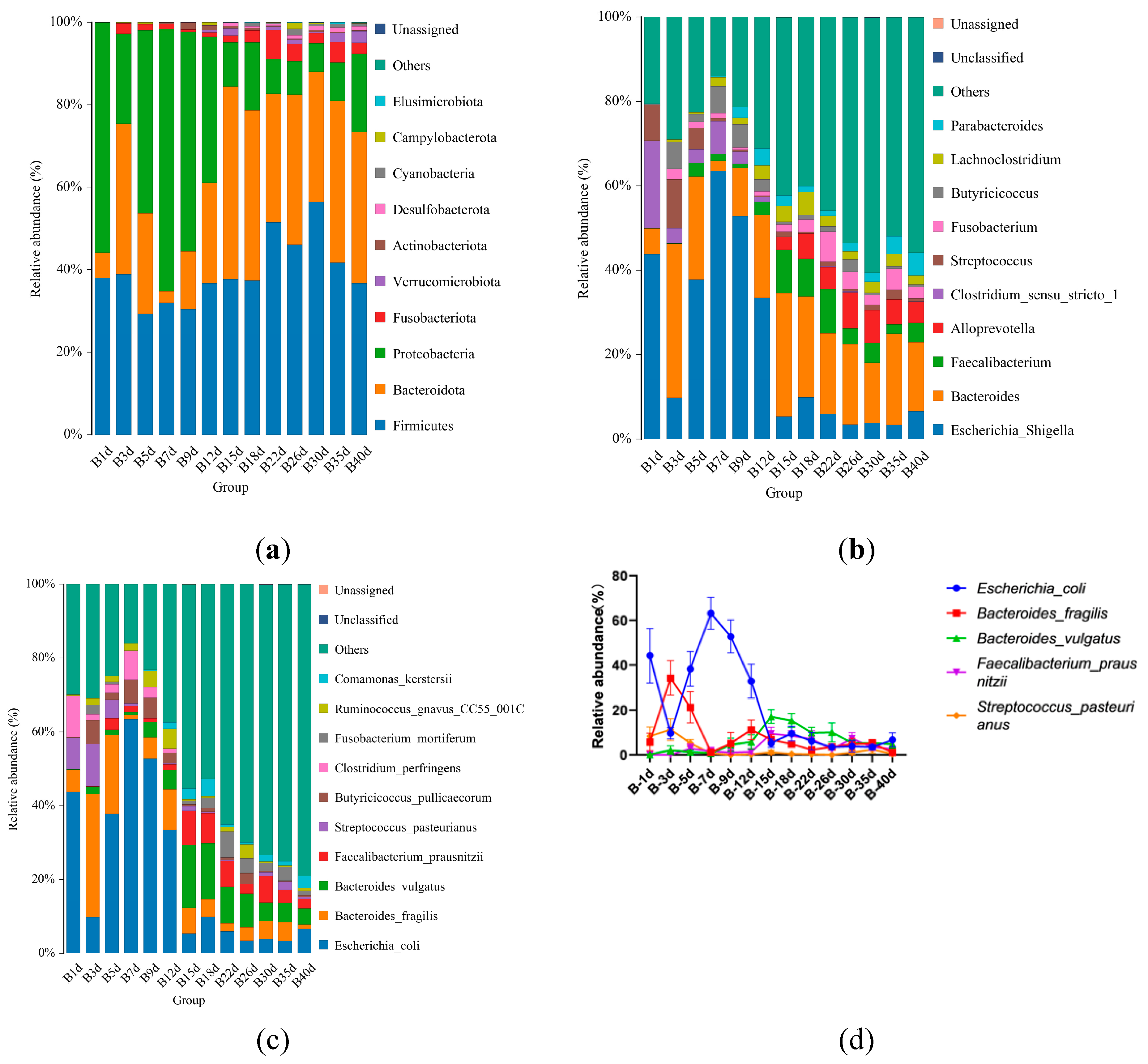 Preprints 109045 g003