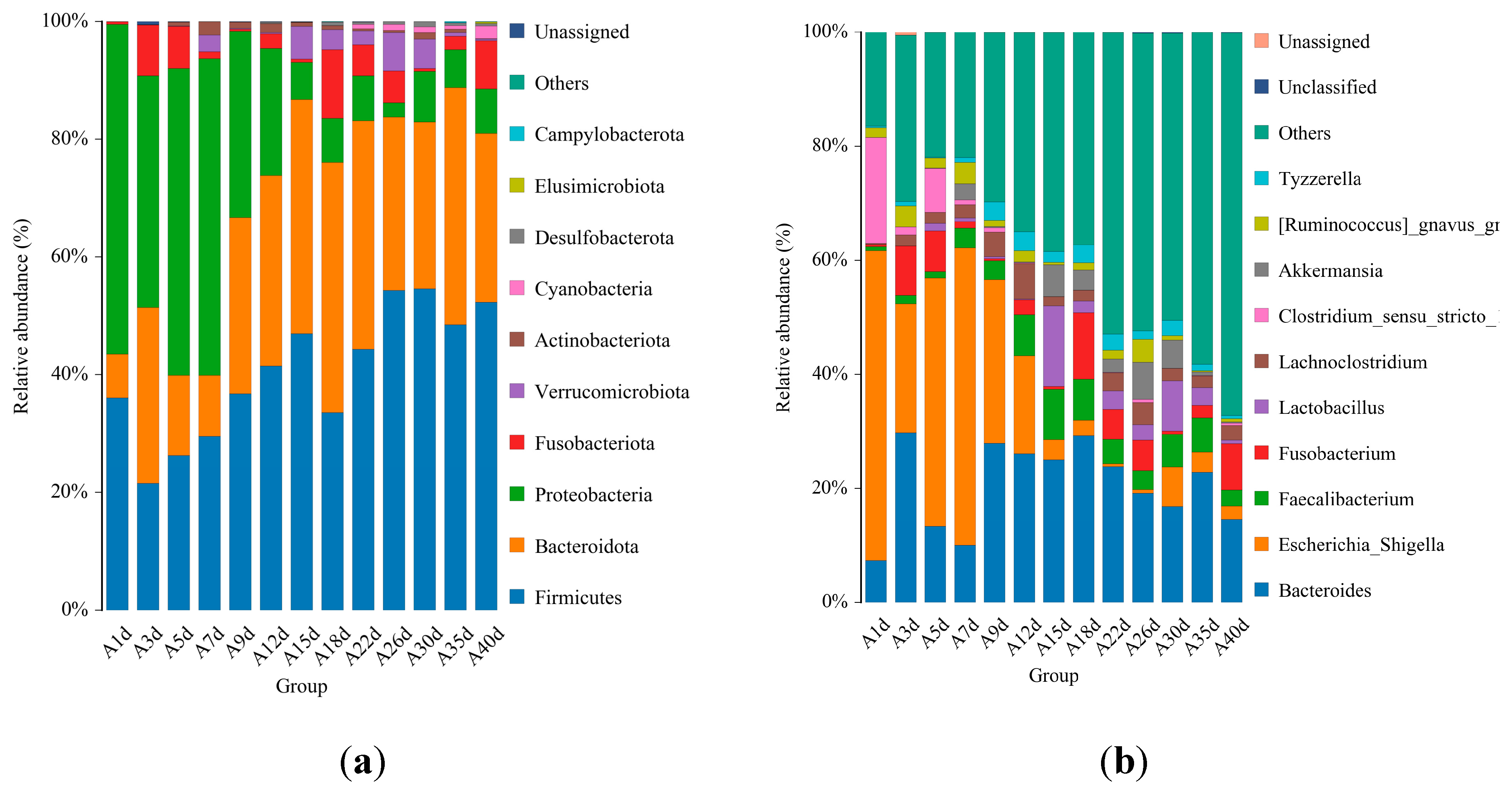 Preprints 109045 g004a