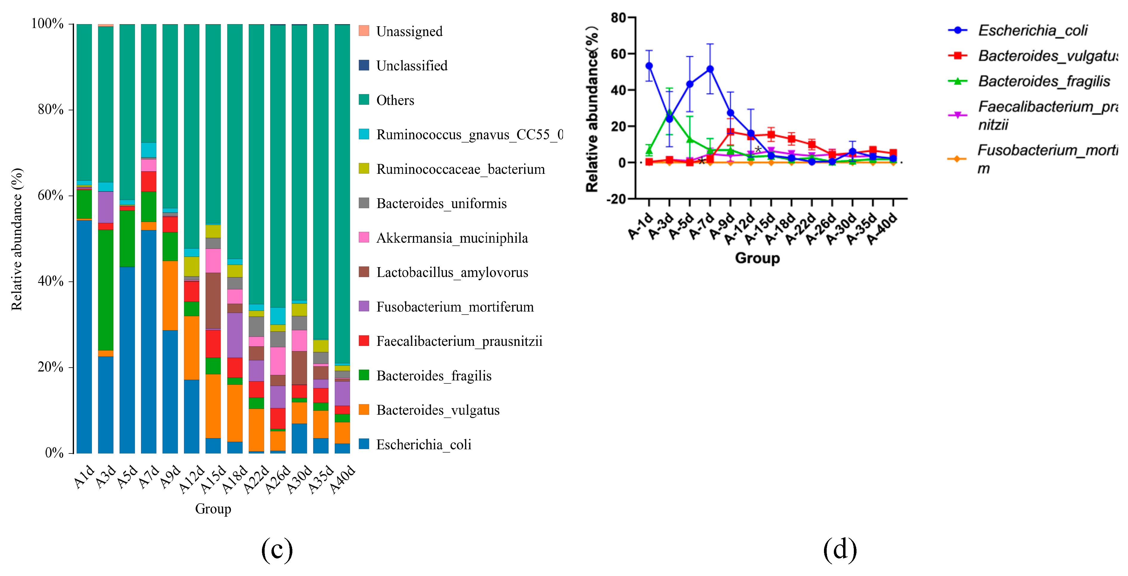Preprints 109045 g004b