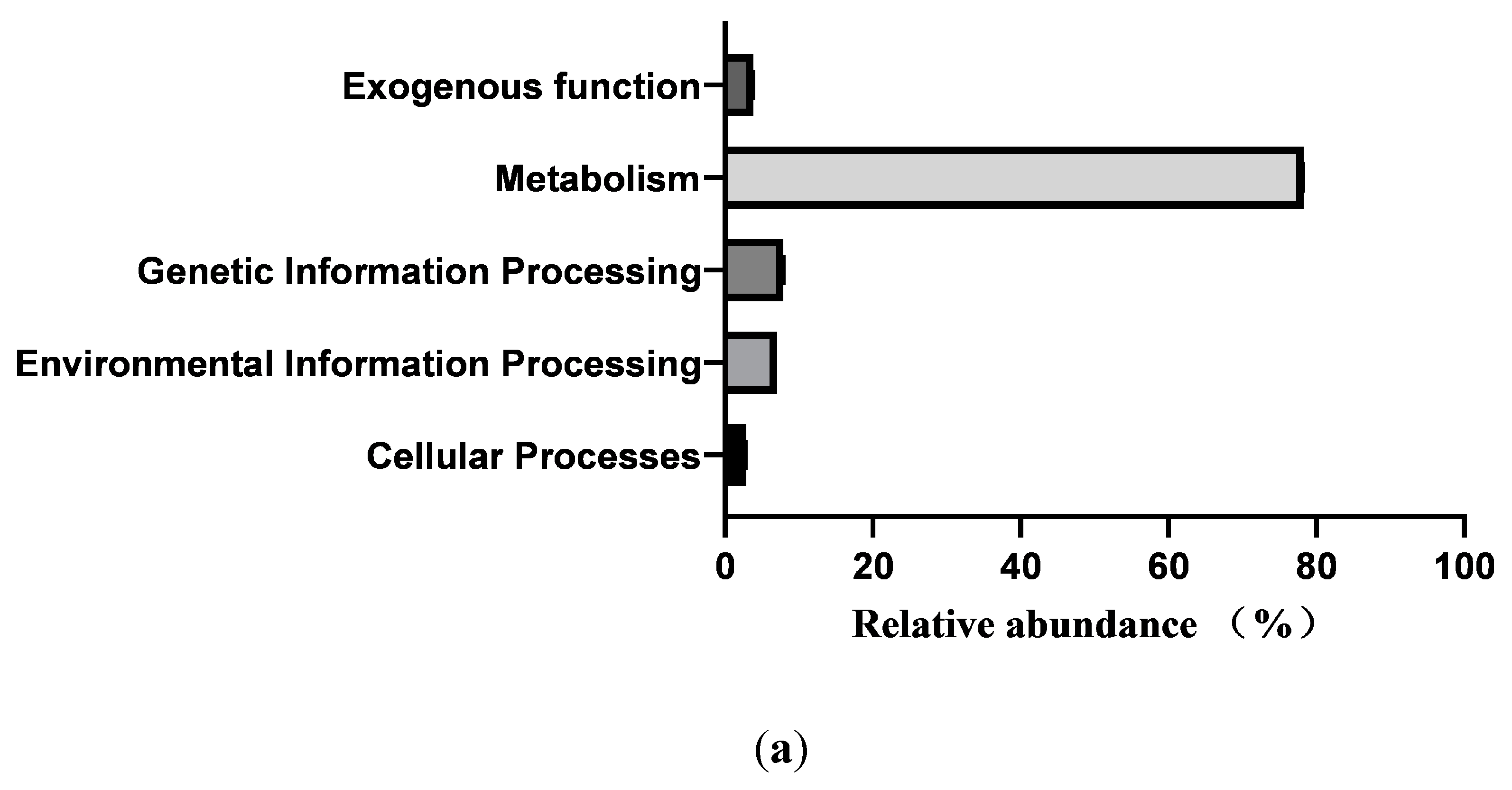 Preprints 109045 g005a