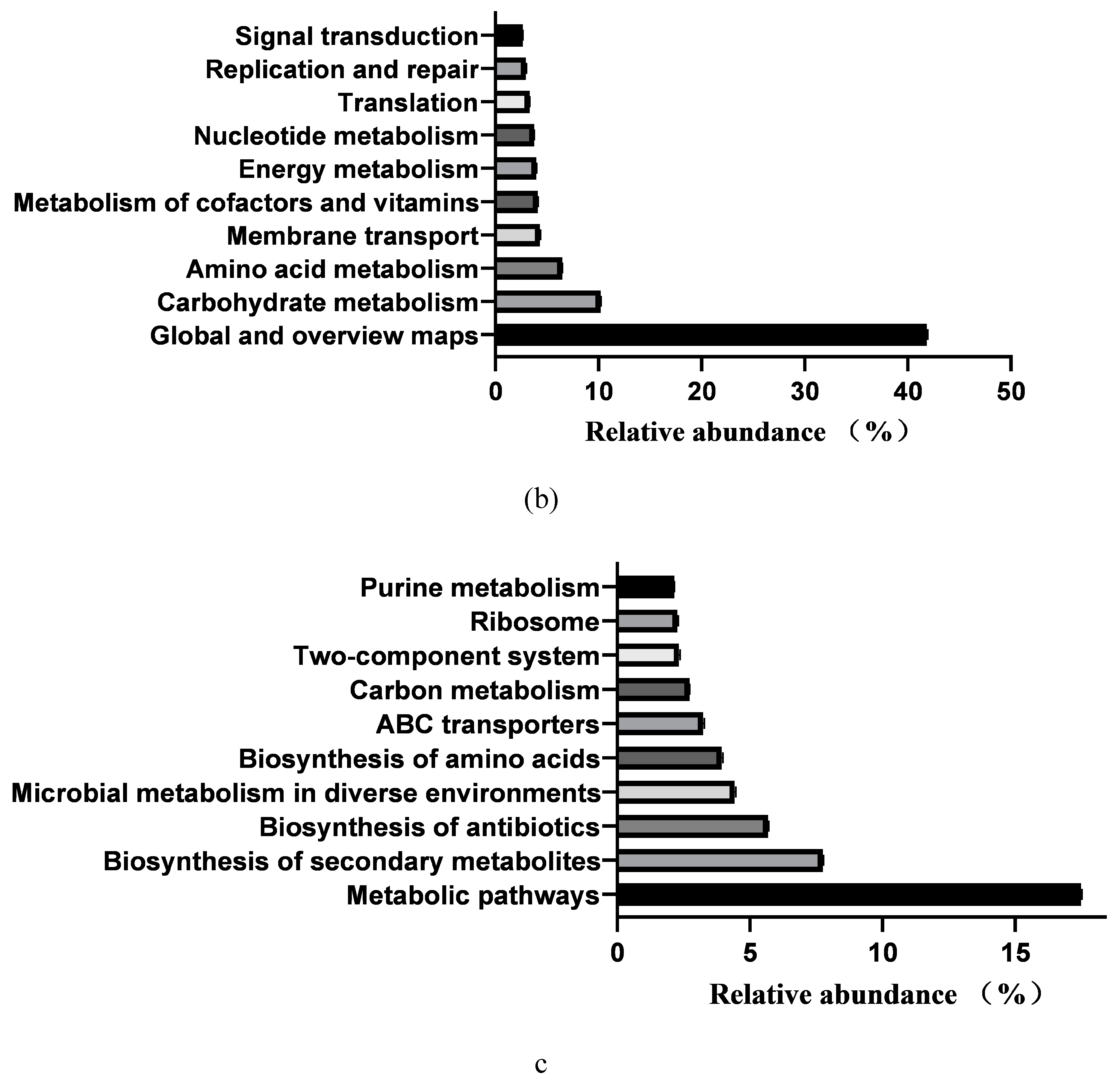 Preprints 109045 g005b