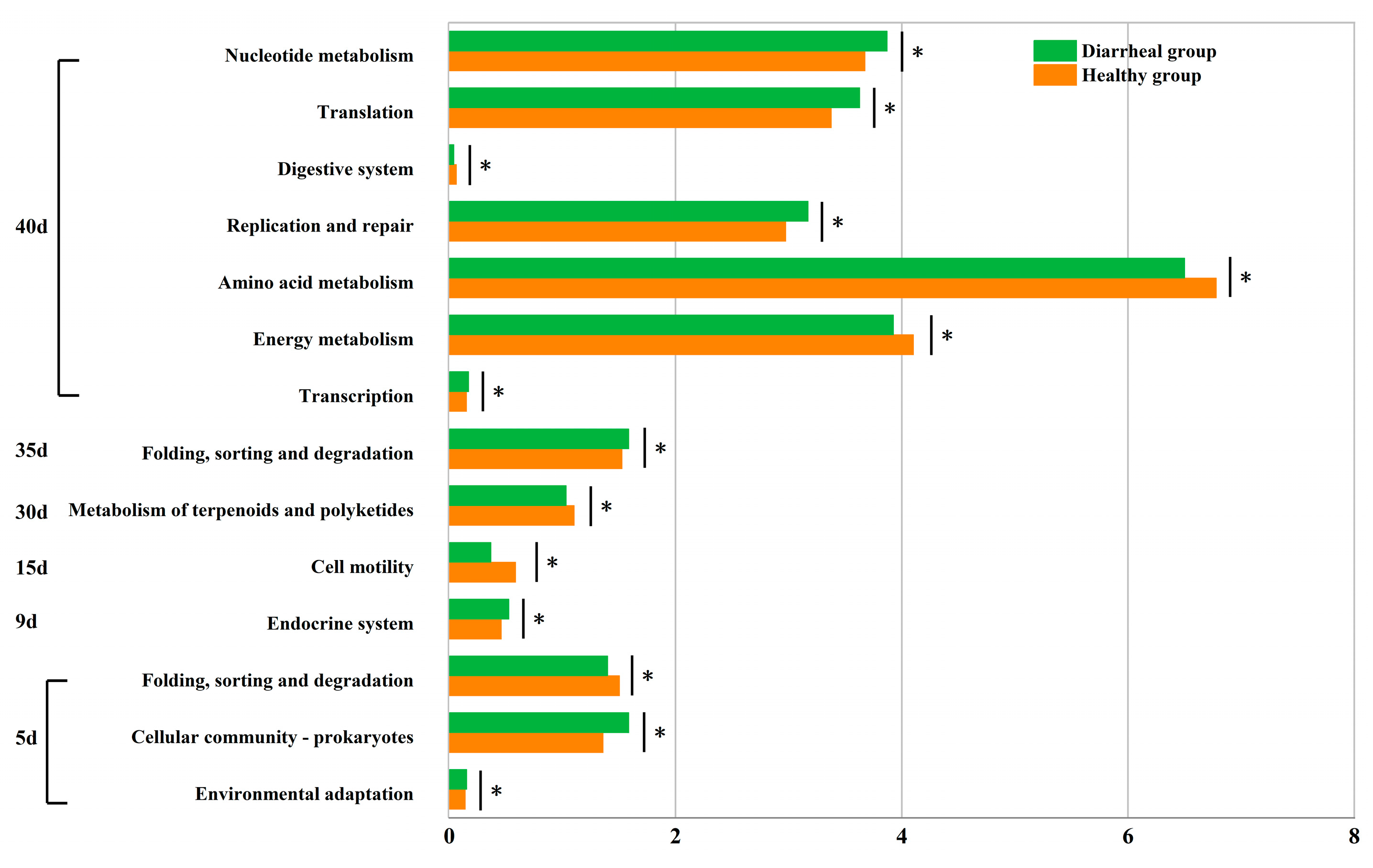 Preprints 109045 g006