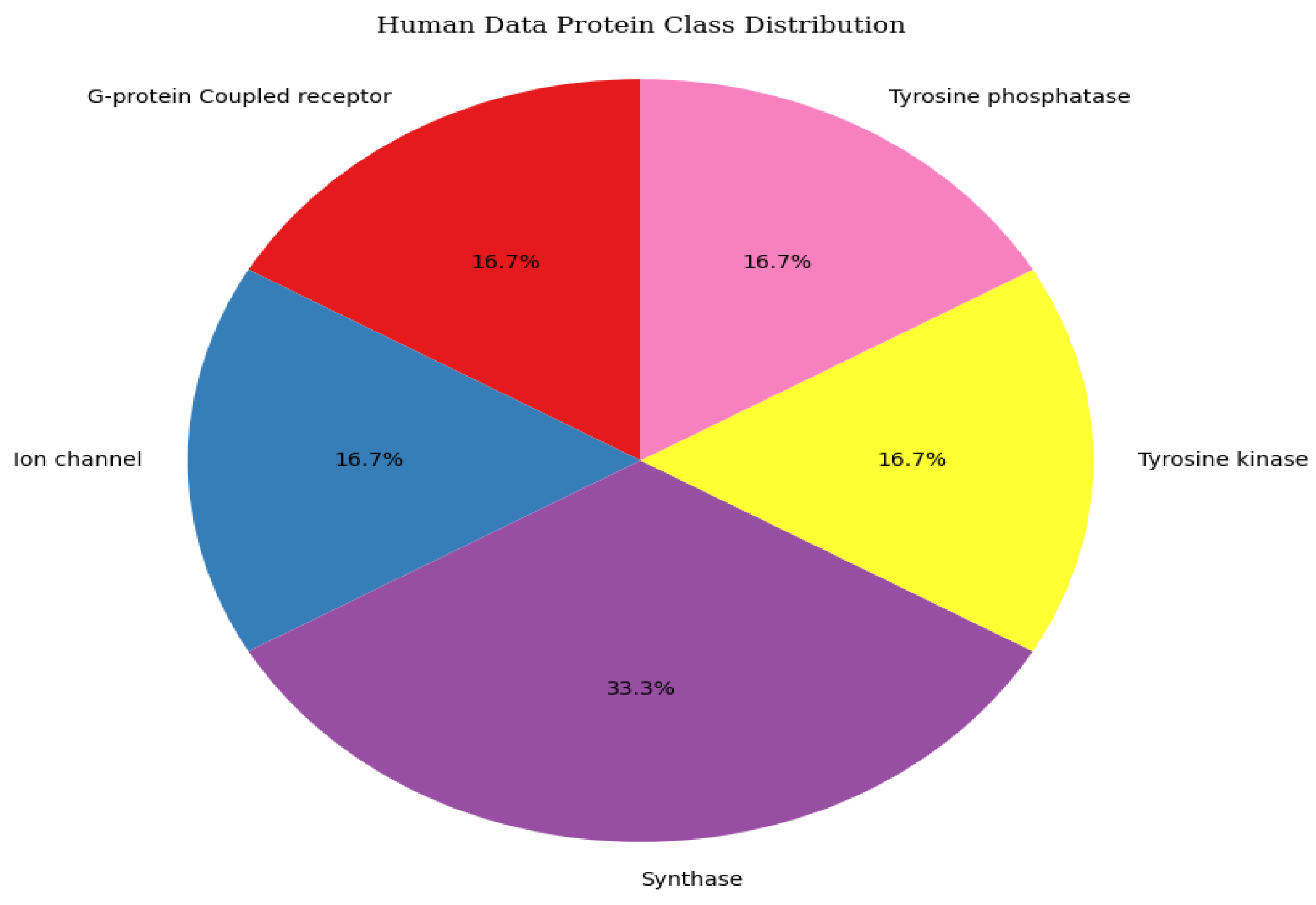 Preprints 165854 g002