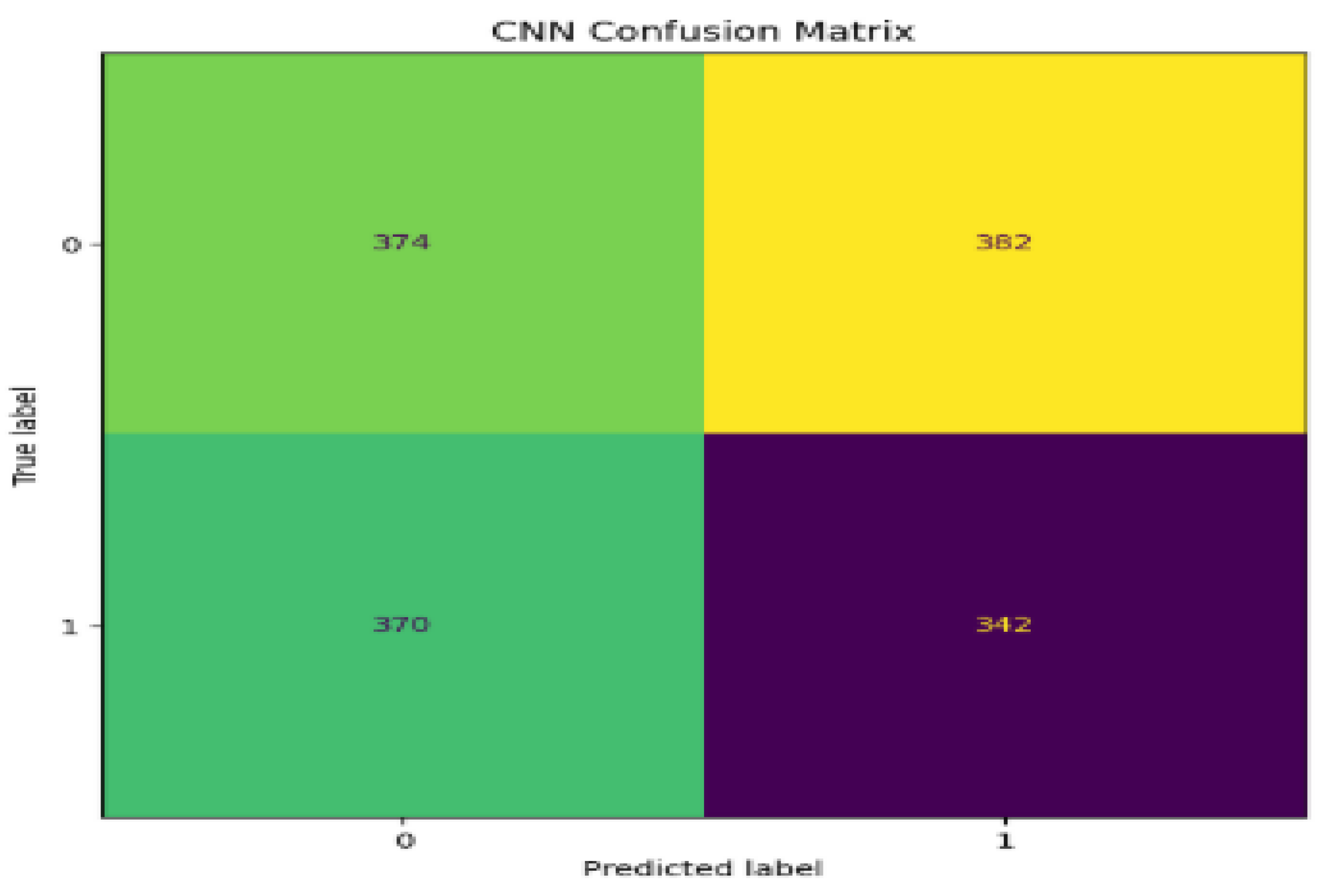 Preprints 165854 g004