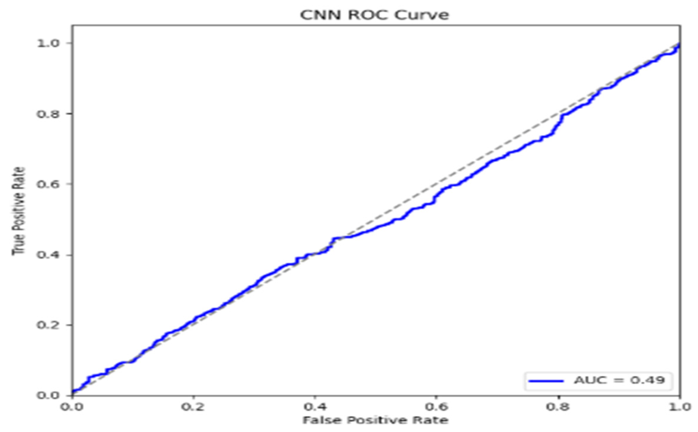 Preprints 165854 g005