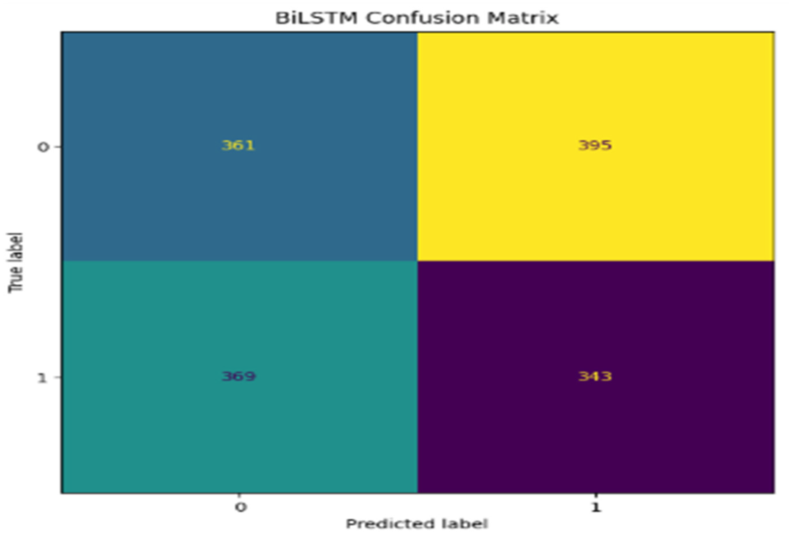 Preprints 165854 g006
