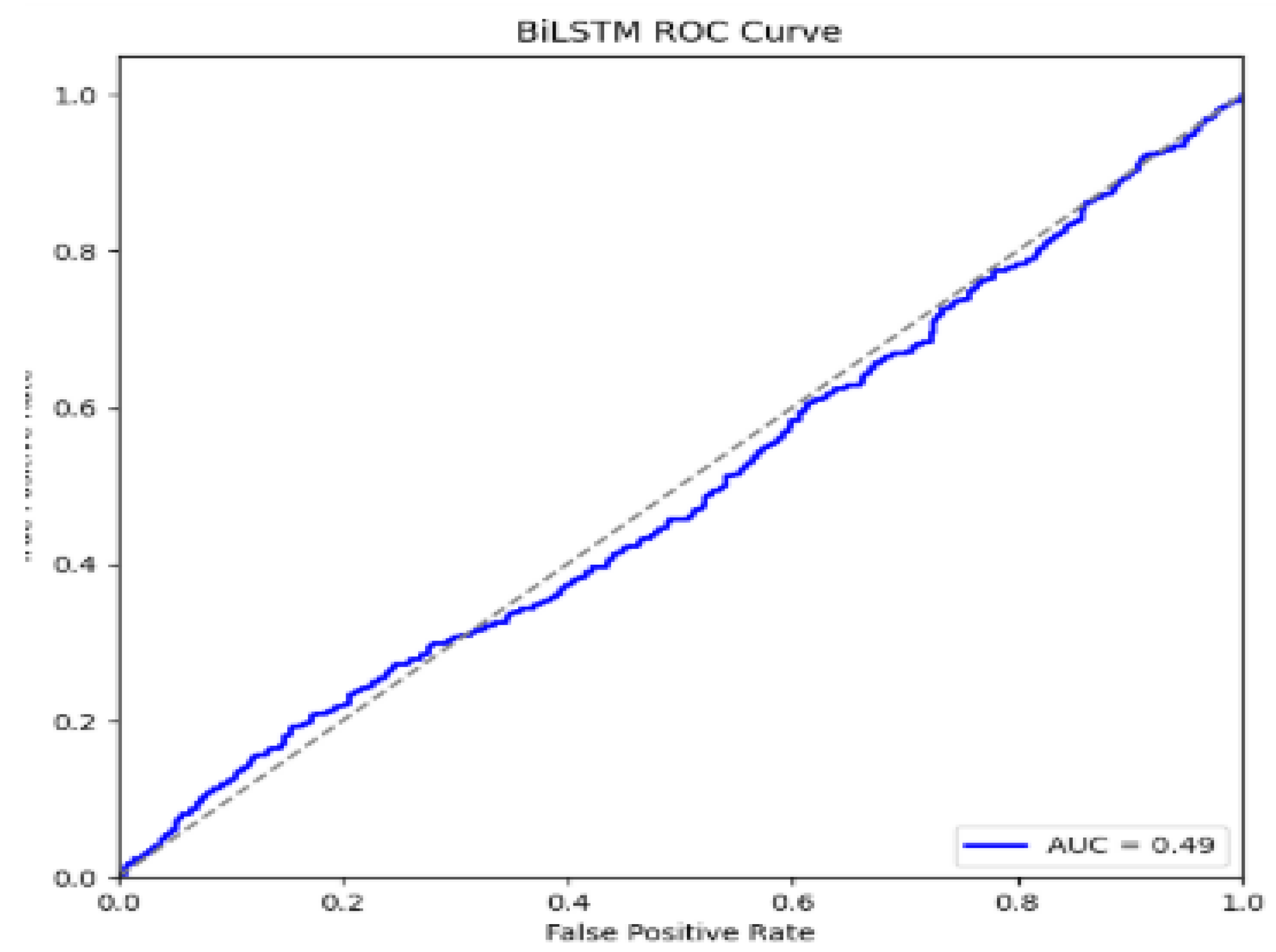 Preprints 165854 g007