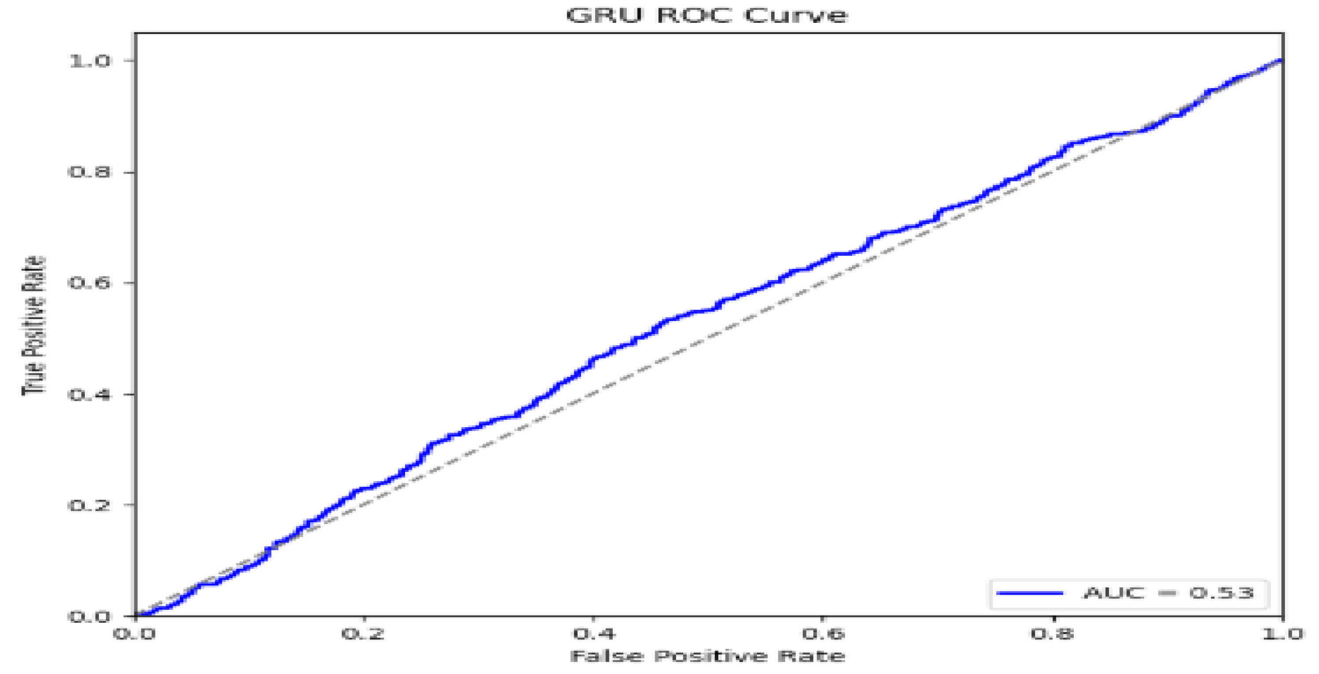 Preprints 165854 g009