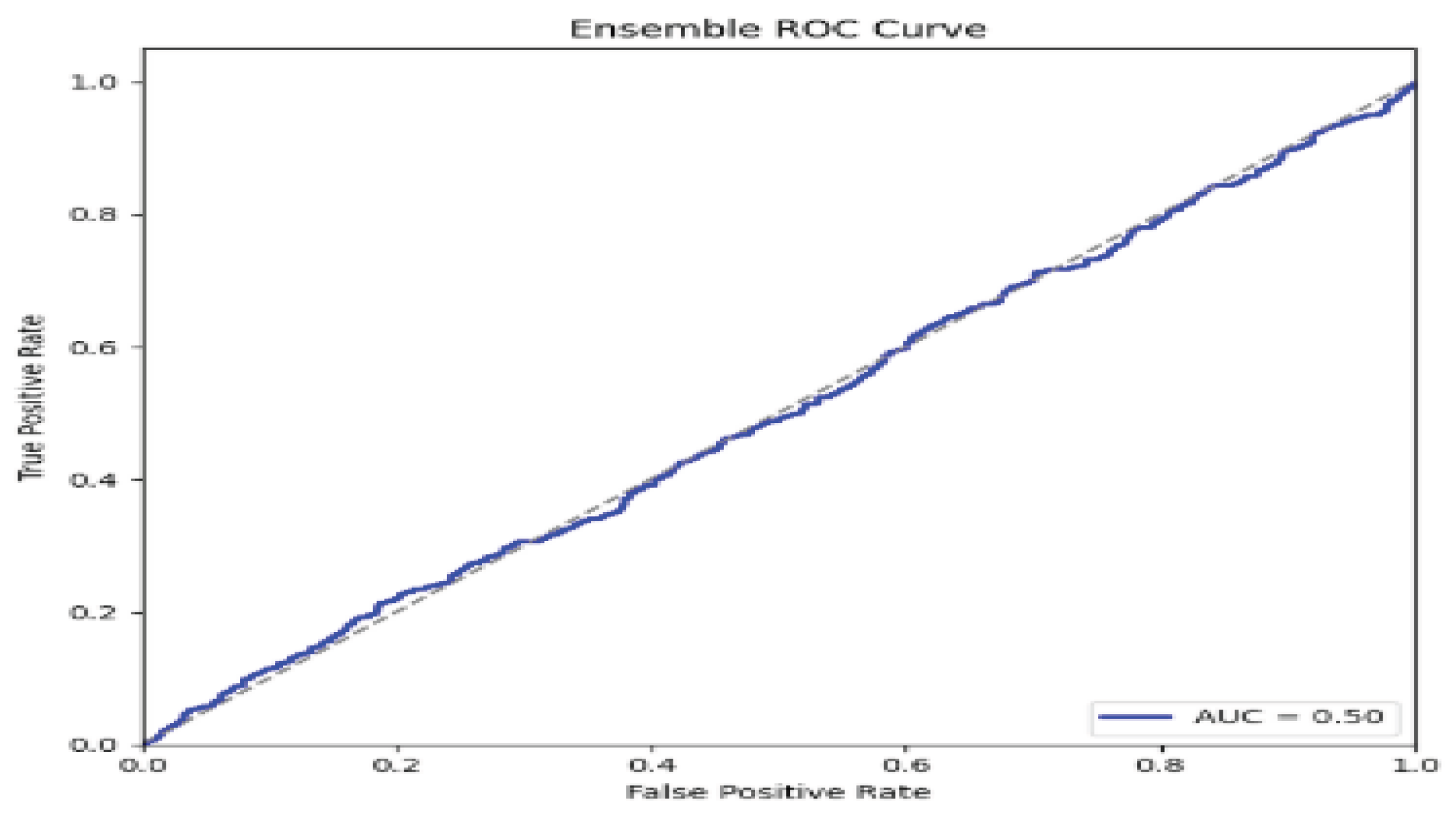 Preprints 165854 g011