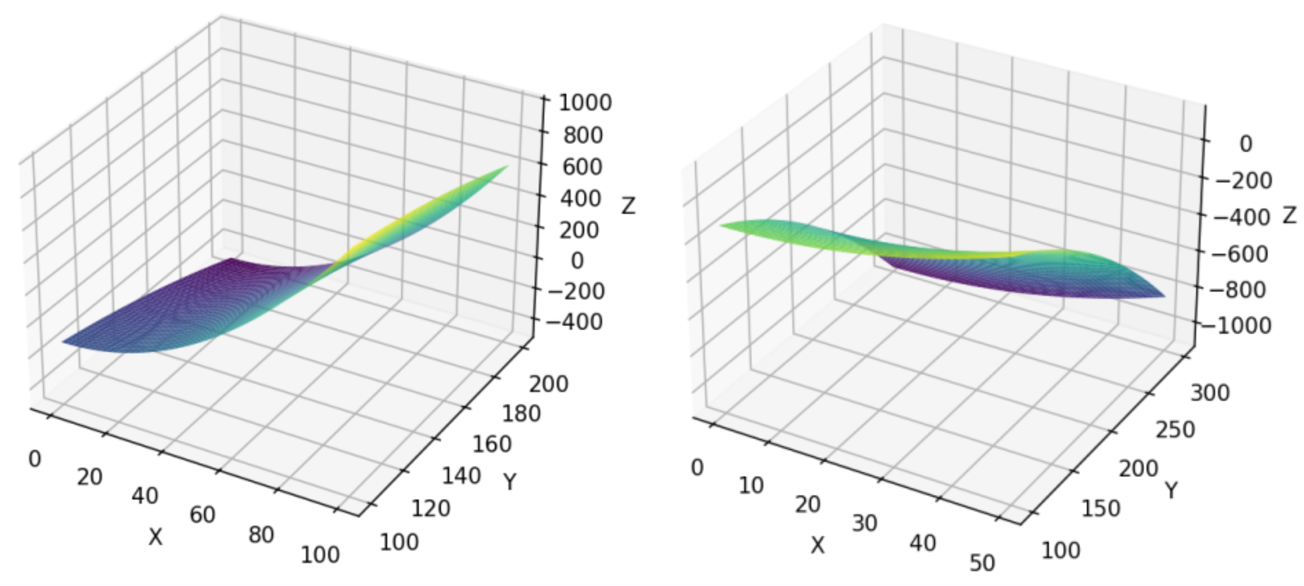 Preprints 153914 g002