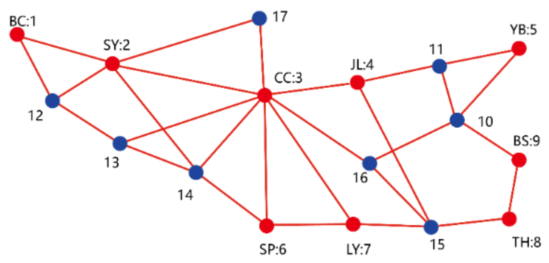 Preprints 153914 g006
