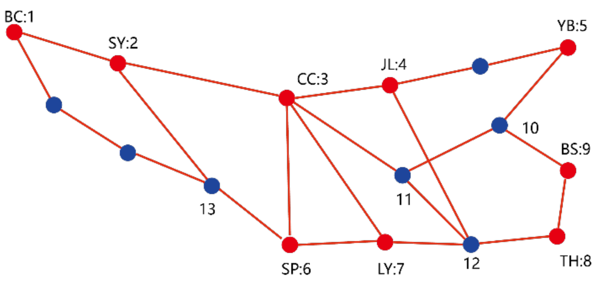 Preprints 153914 g007