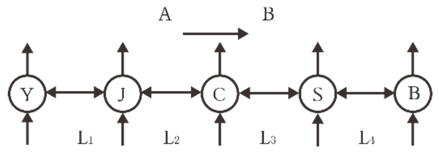 Preprints 153914 g008