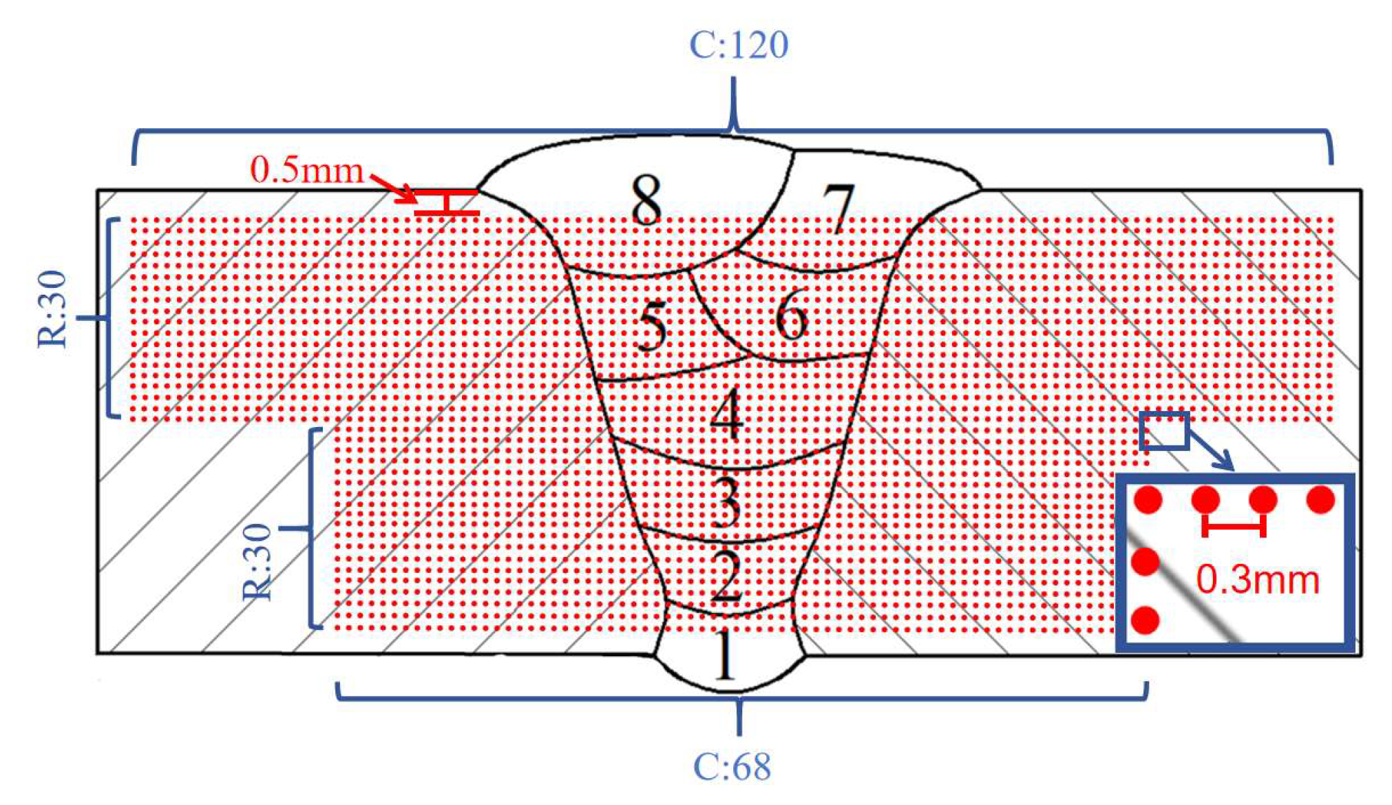 Preprints 196803 g003