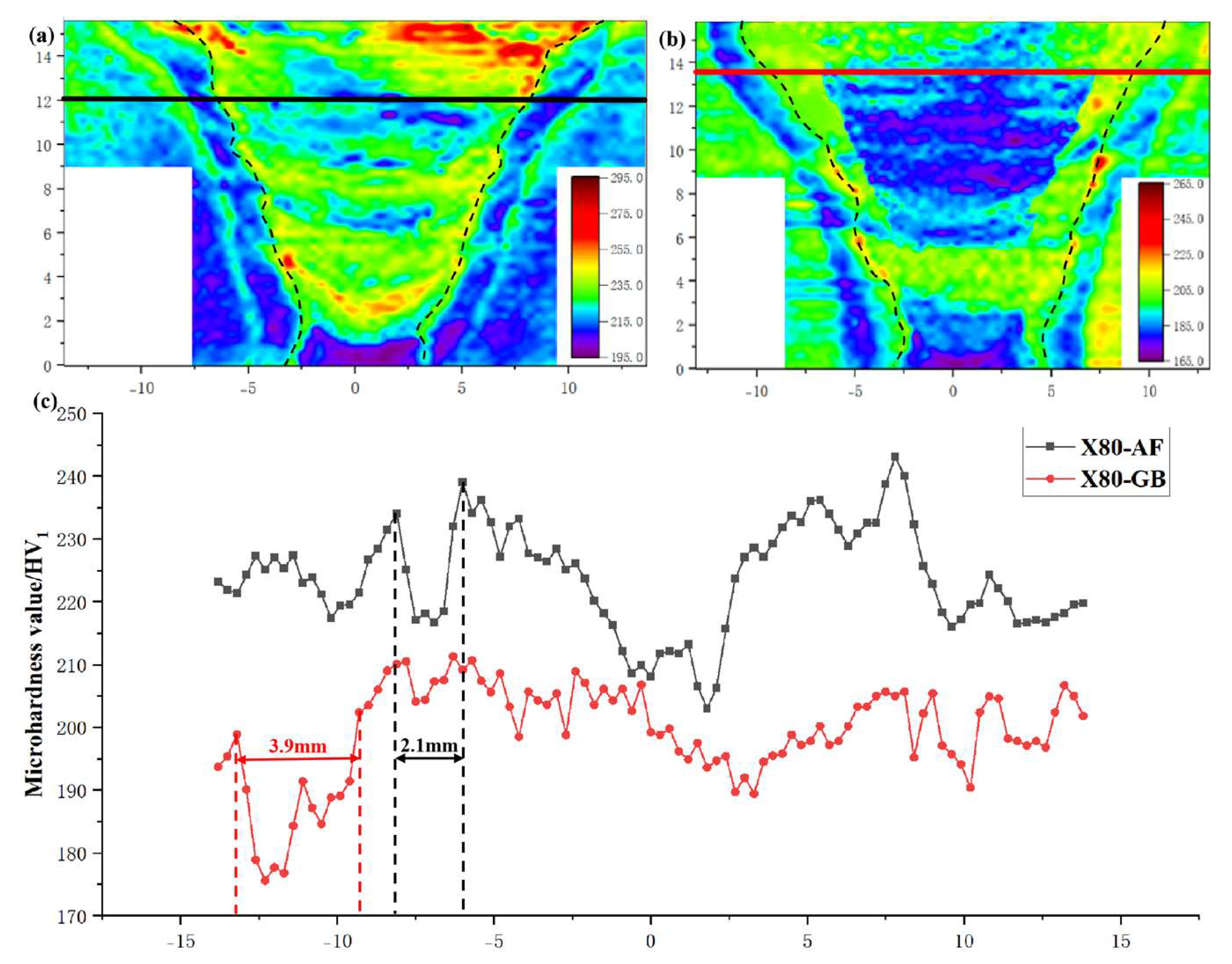 Preprints 196803 g004