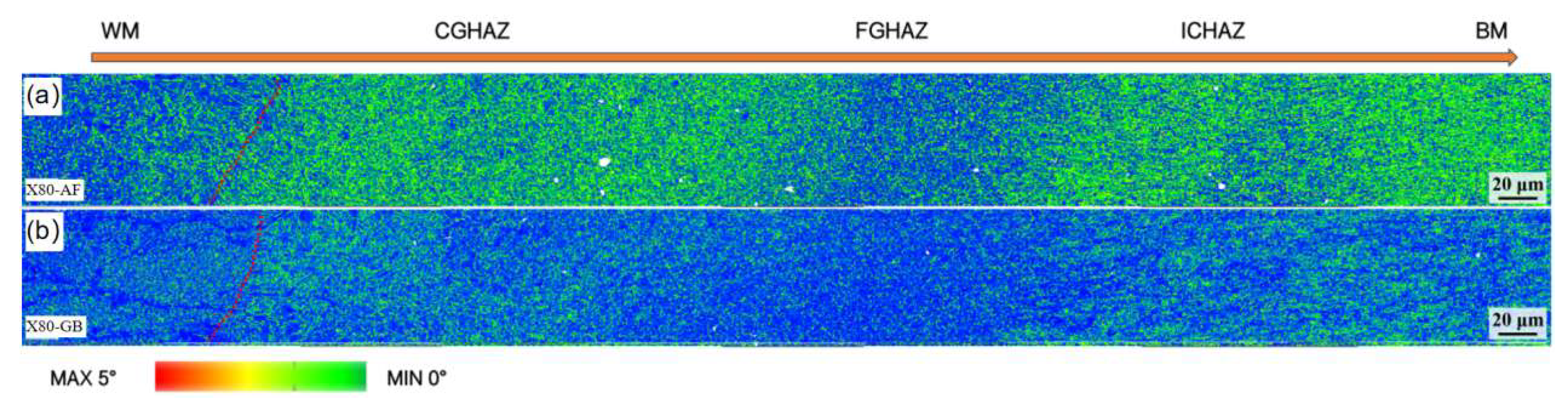 Preprints 196803 g009