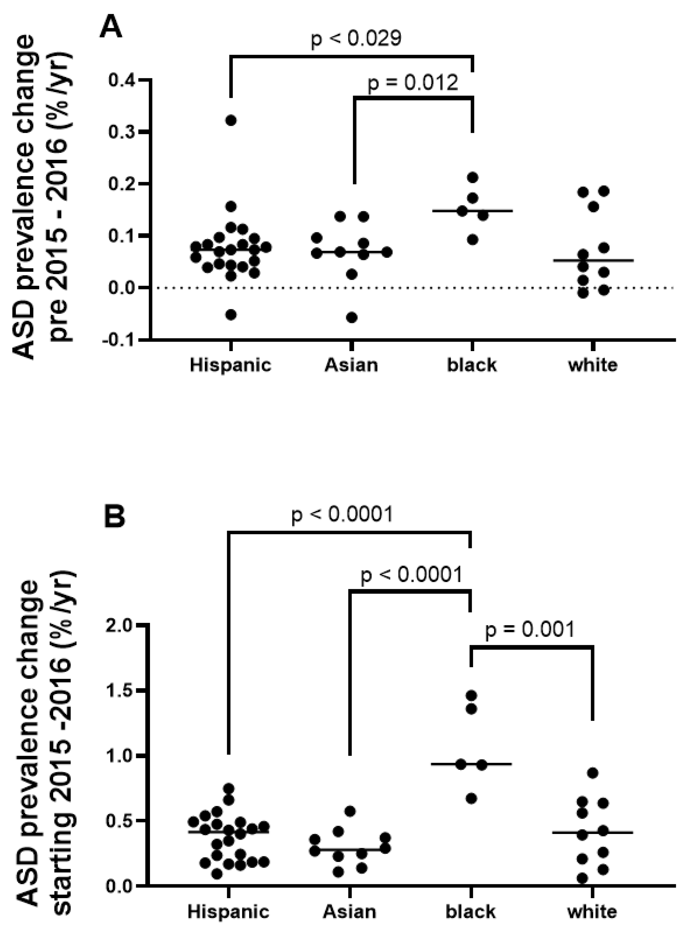 Preprints 207056 g002 Preprints 207056 g002