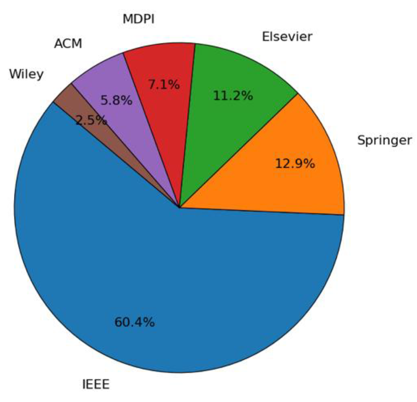 Preprints 153620 g002