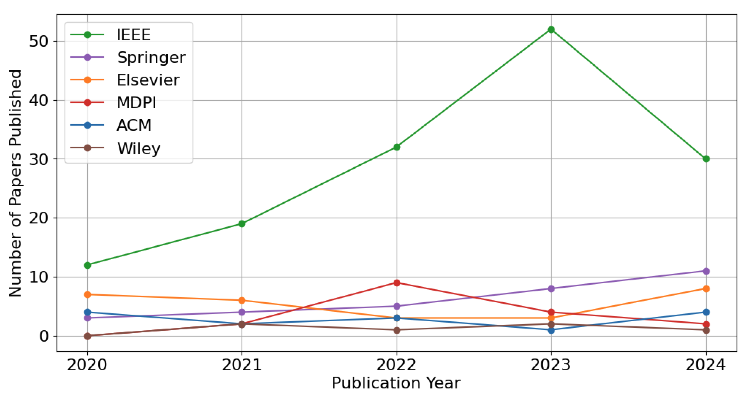 Preprints 153620 g003