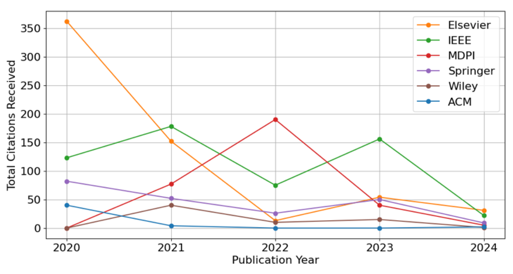 Preprints 153620 g004