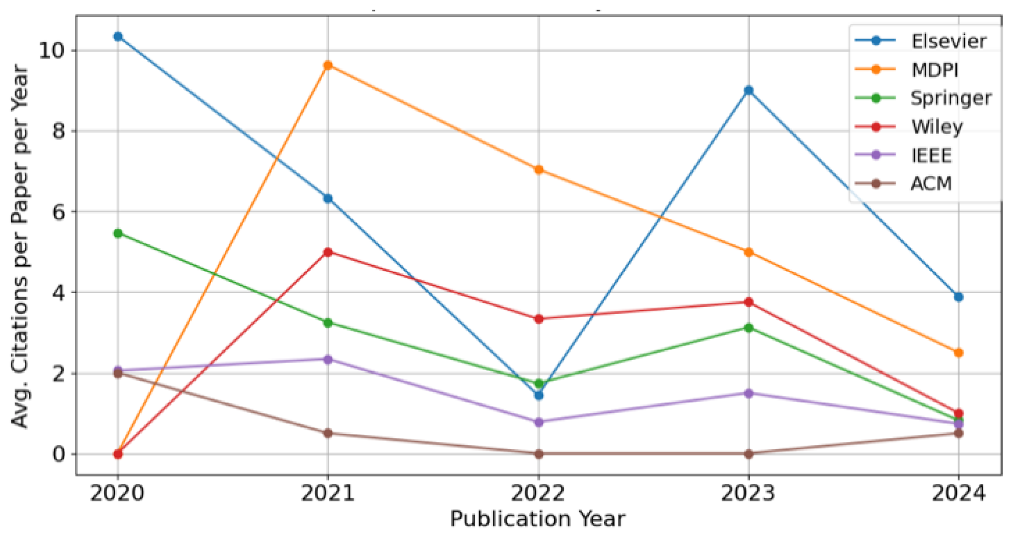 Preprints 153620 g005