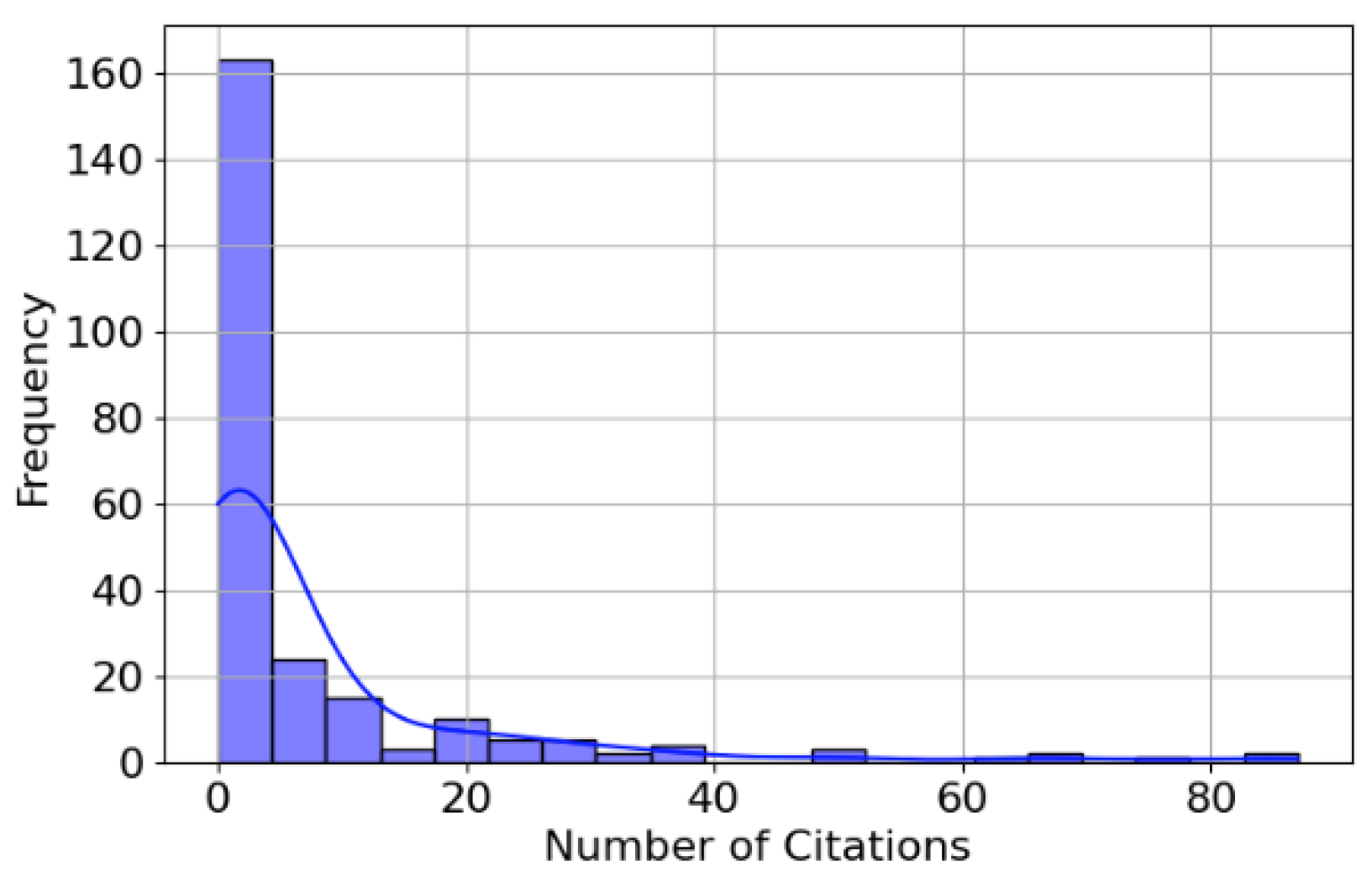 Preprints 153620 g006