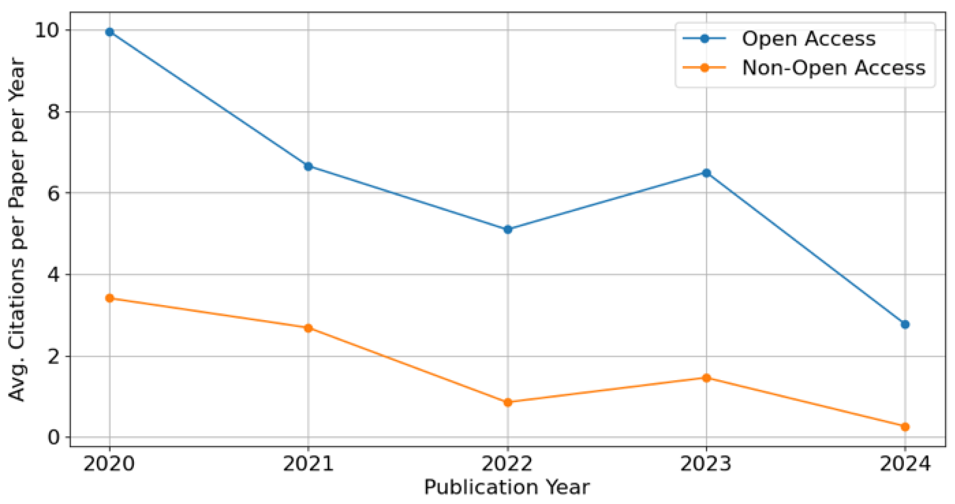 Preprints 153620 g007