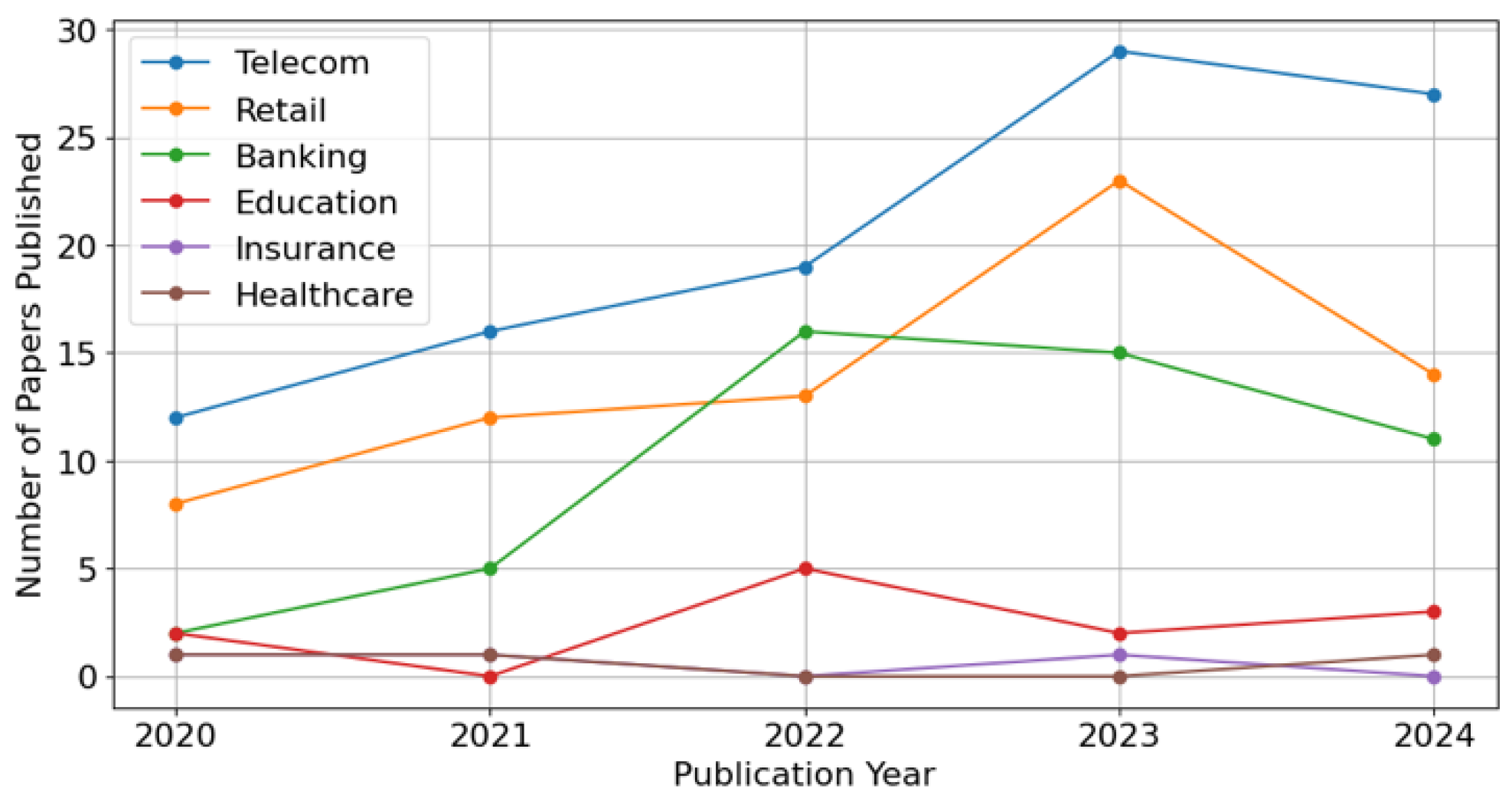 Preprints 153620 g008