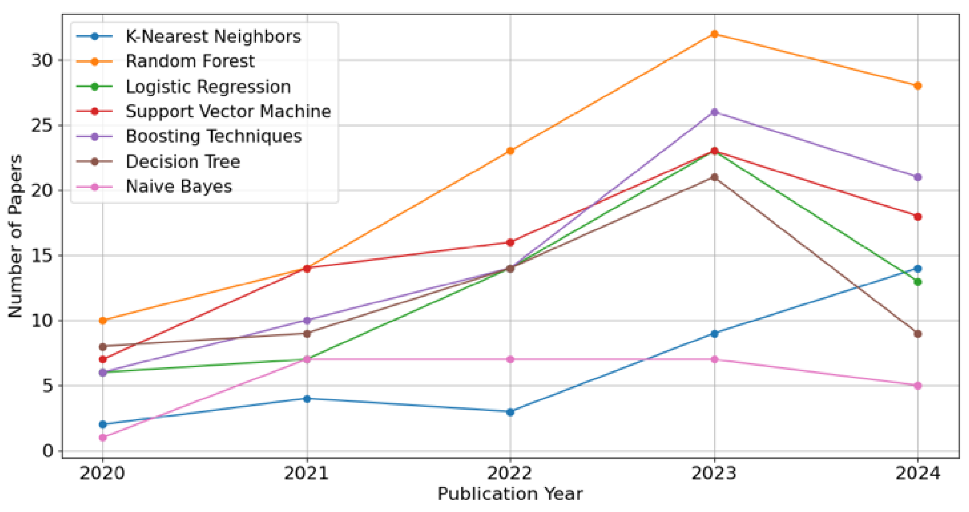 Preprints 153620 g010