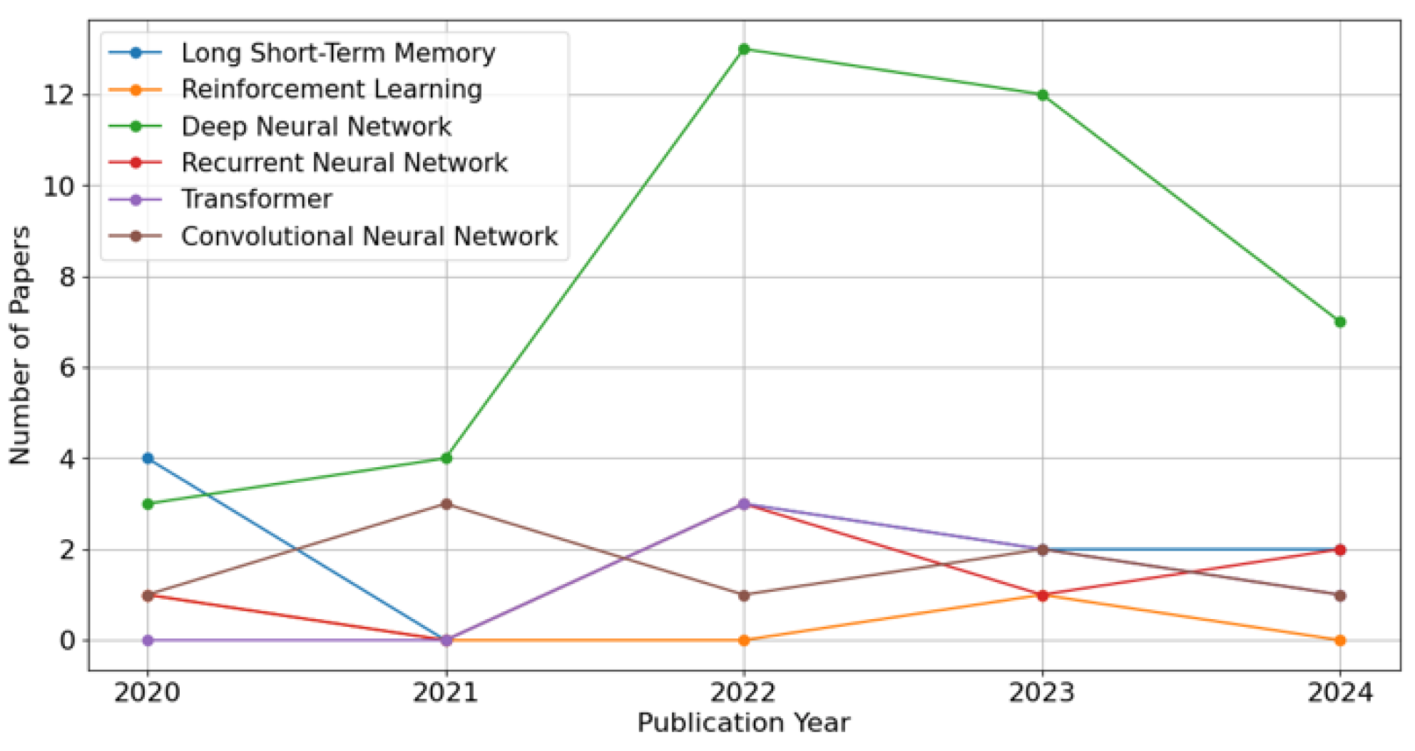 Preprints 153620 g011