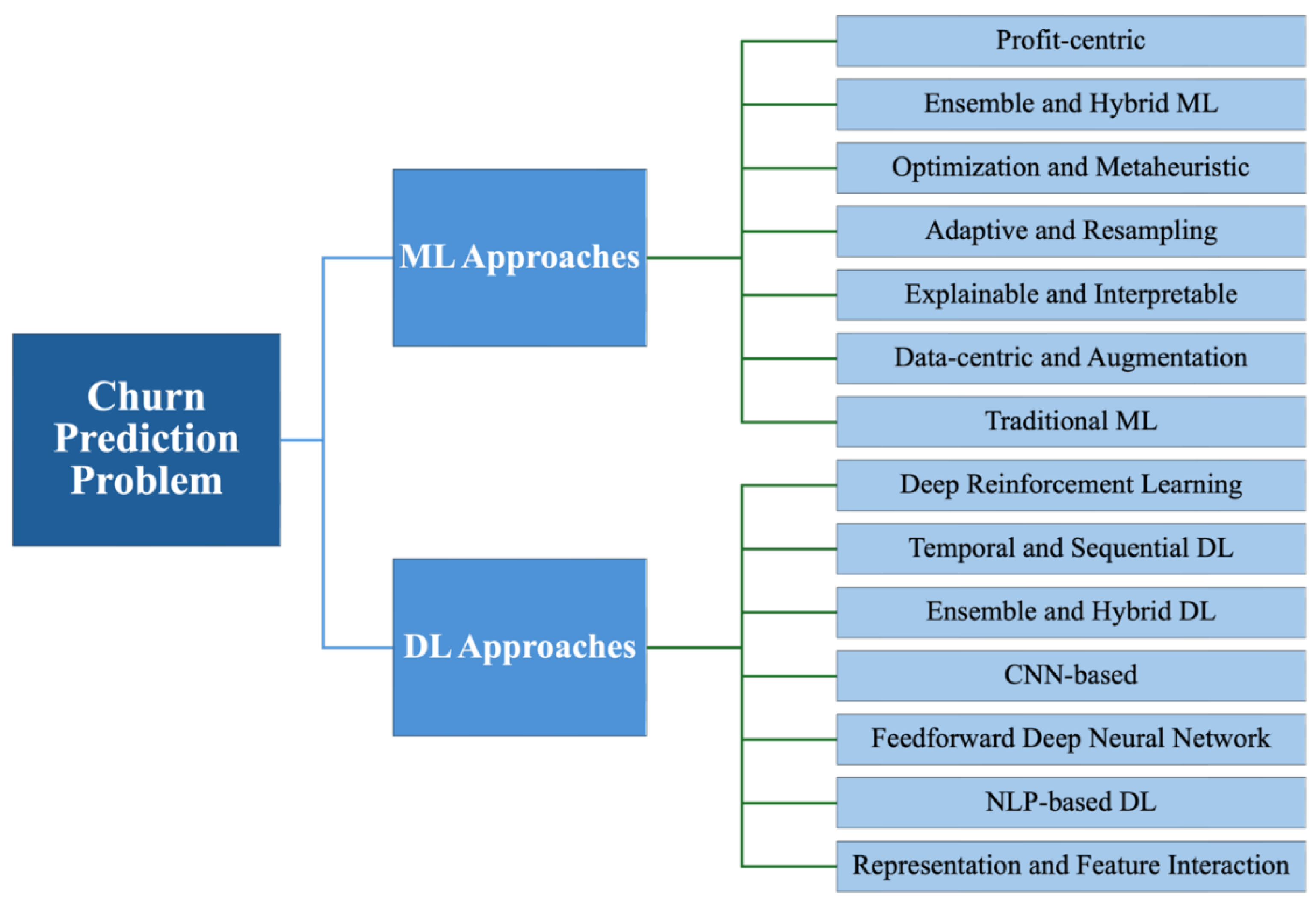 Preprints 153620 g012