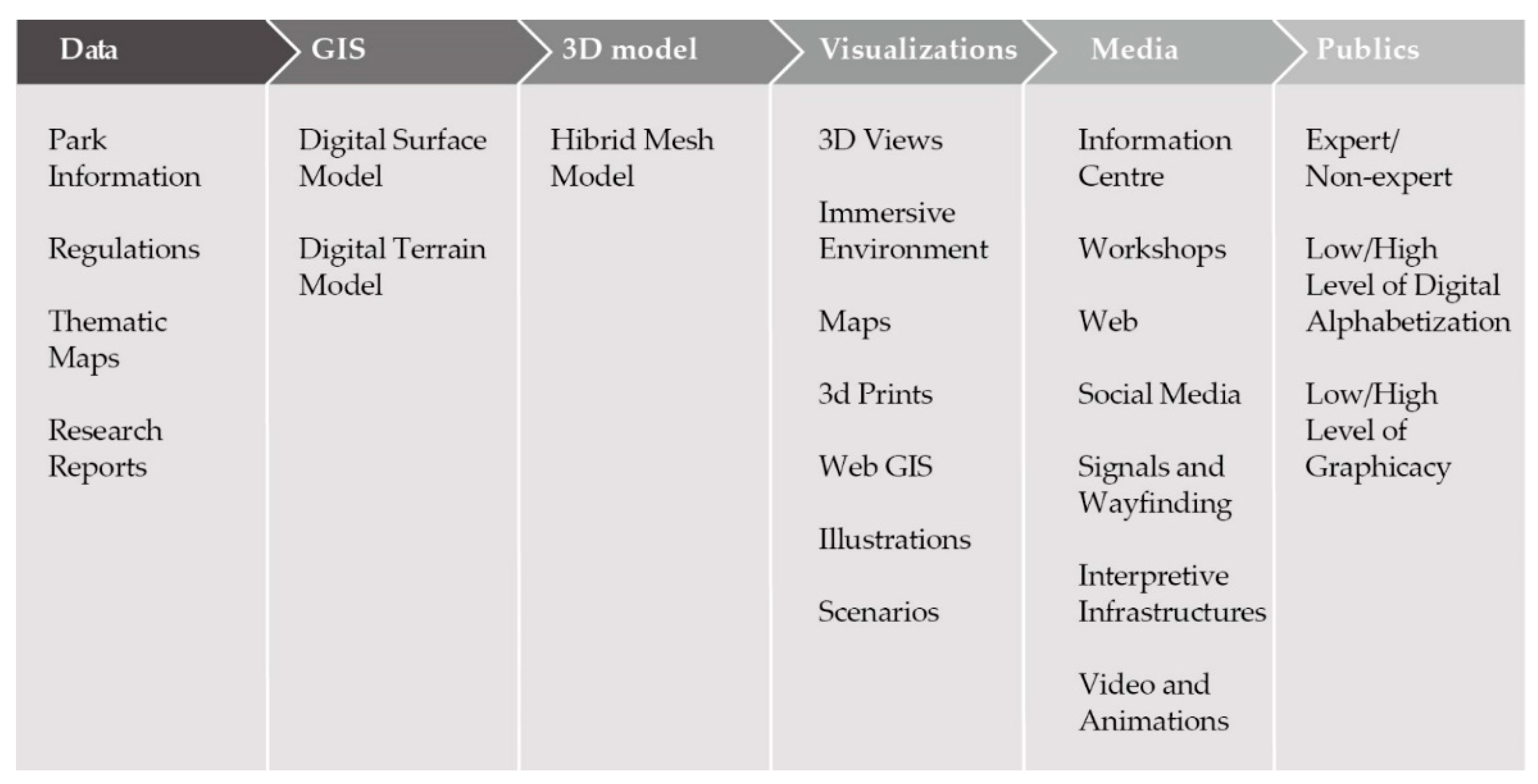 Preprints 89502 g002