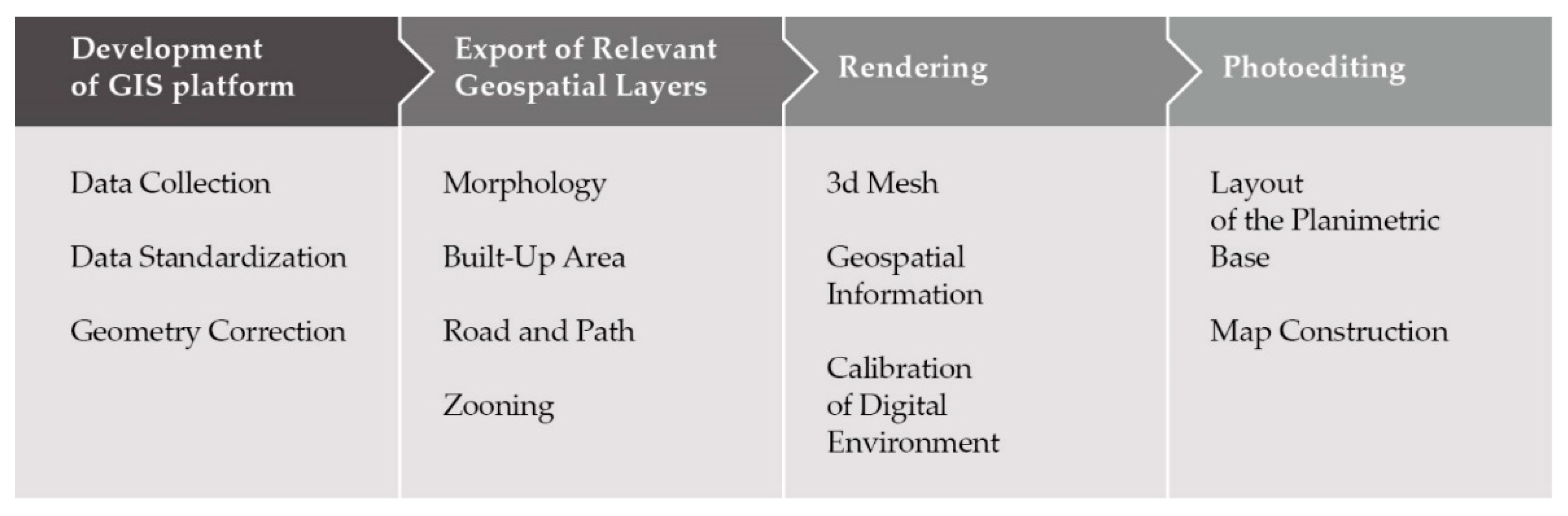 Preprints 89502 g003