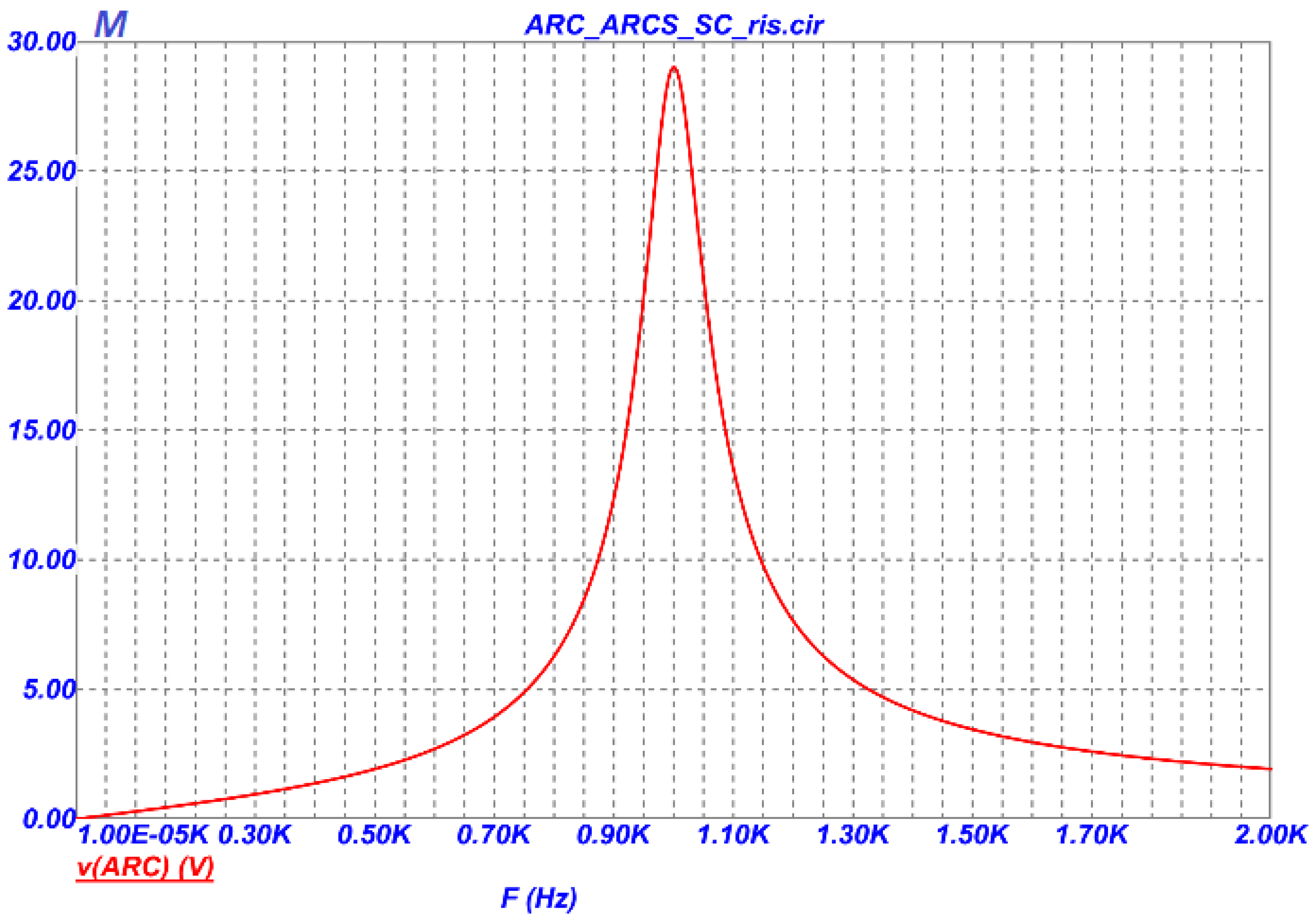 Preprints 197757 g002
