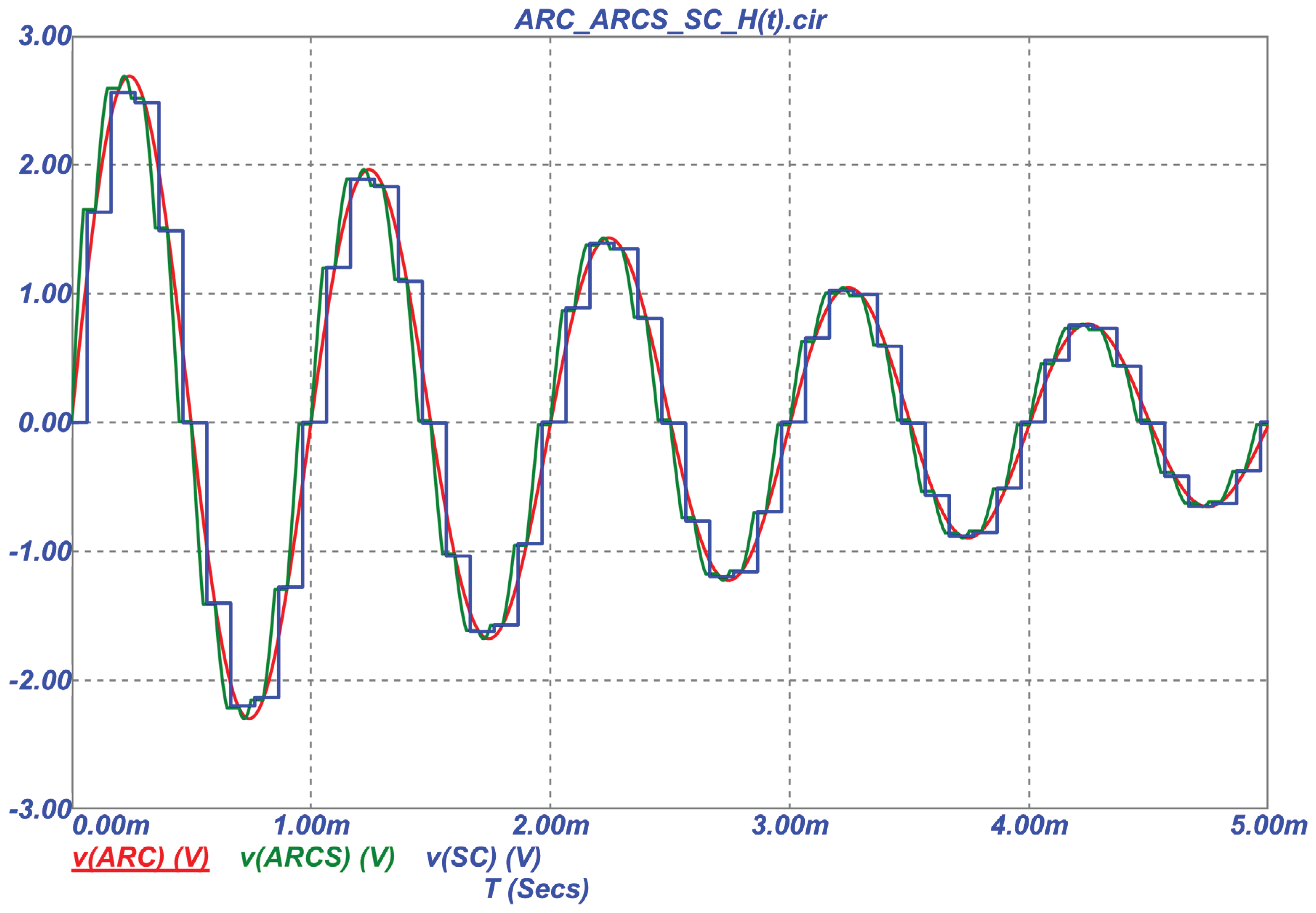 Preprints 197757 g003