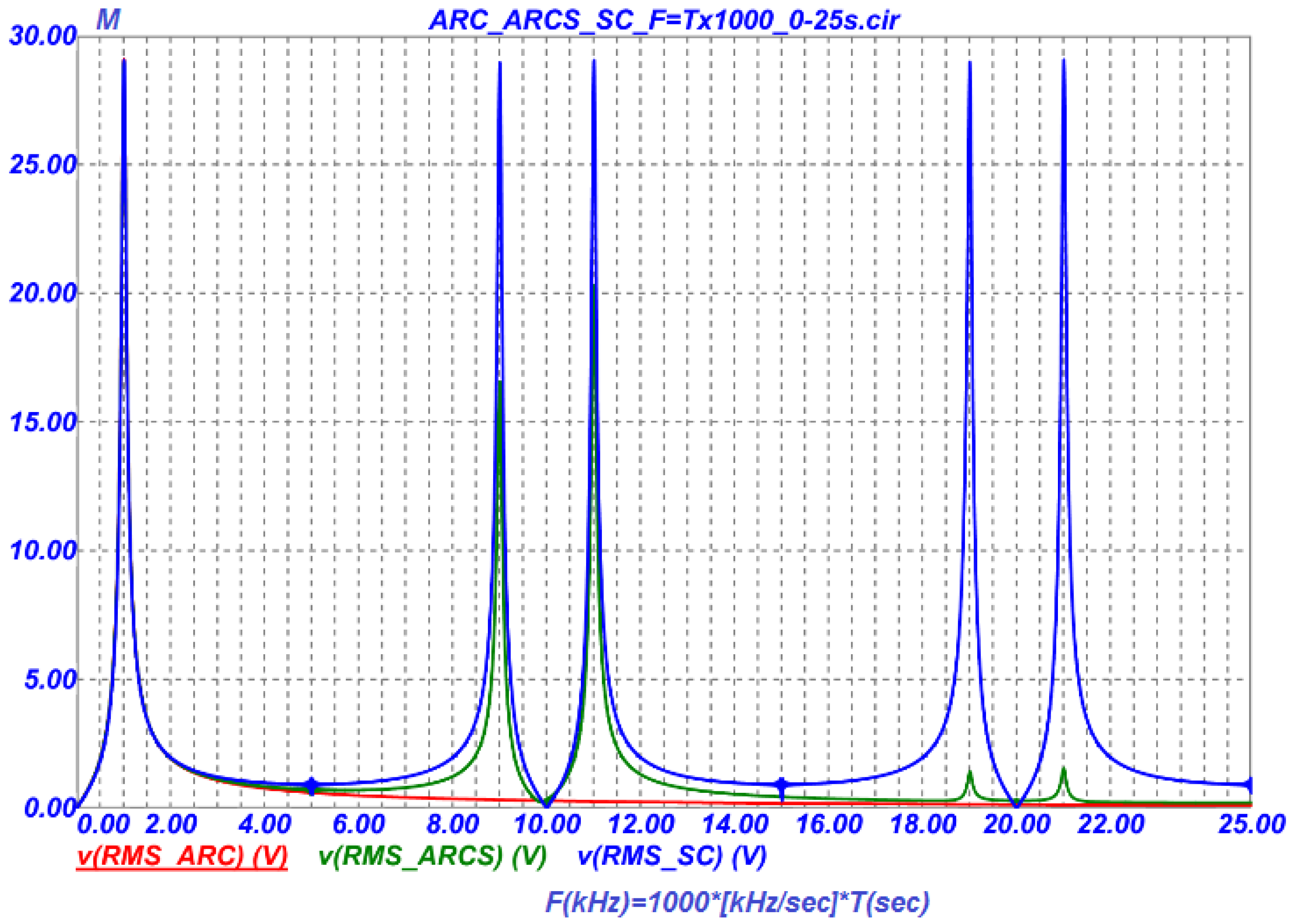 Preprints 197757 g004