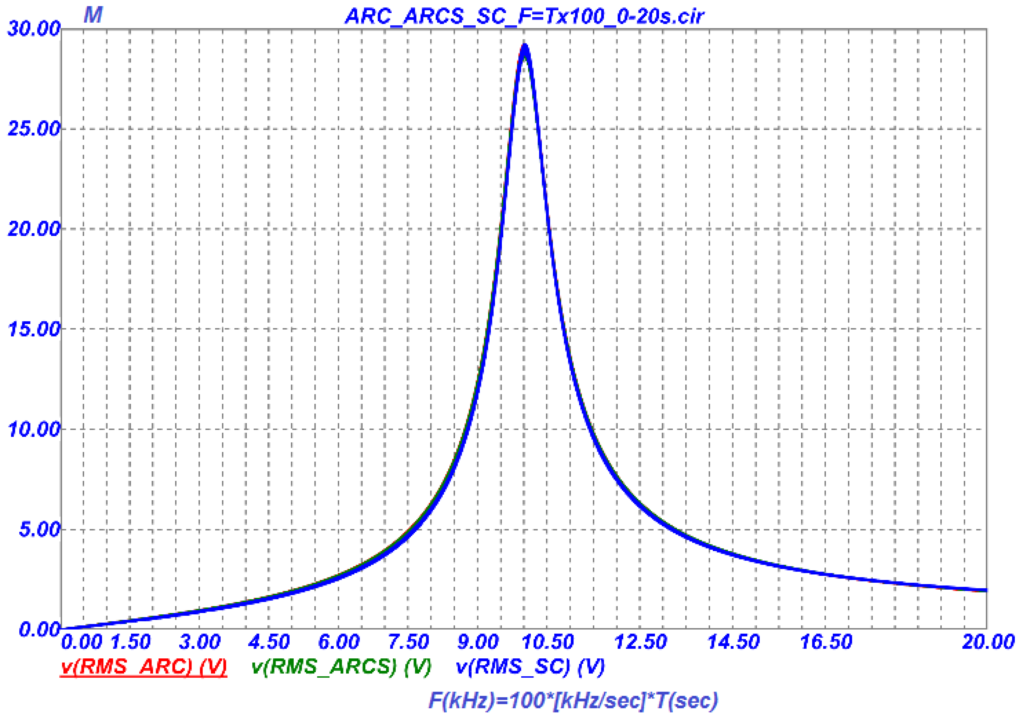 Preprints 197757 g006