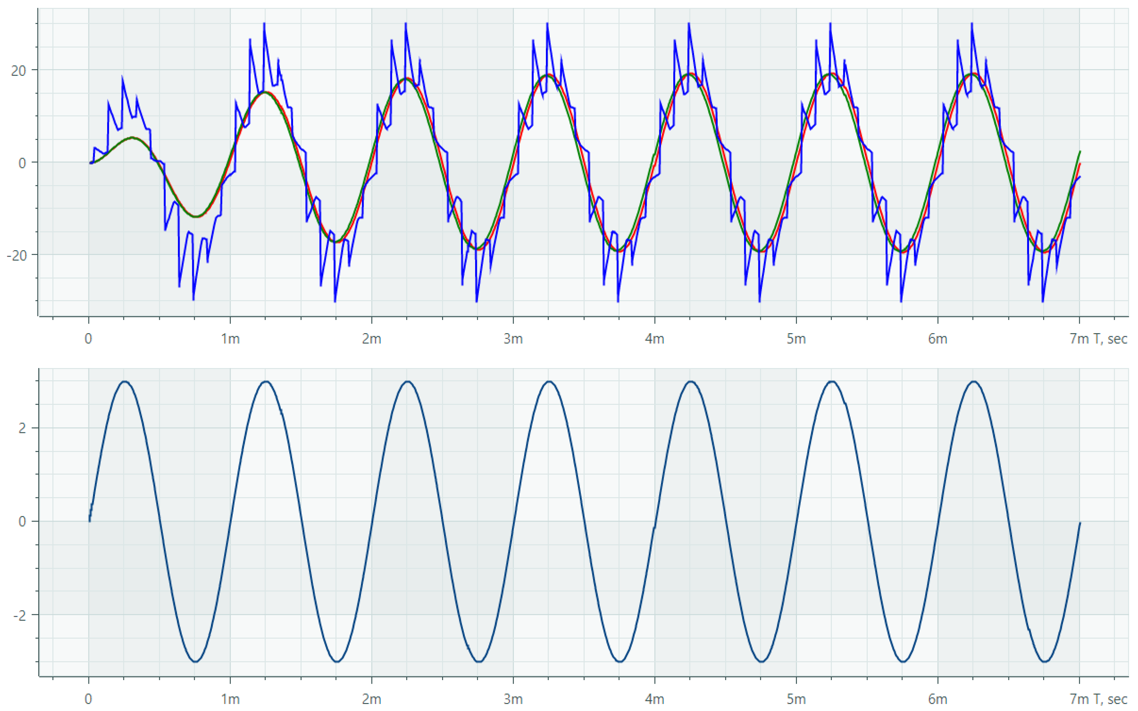 Preprints 197757 g008