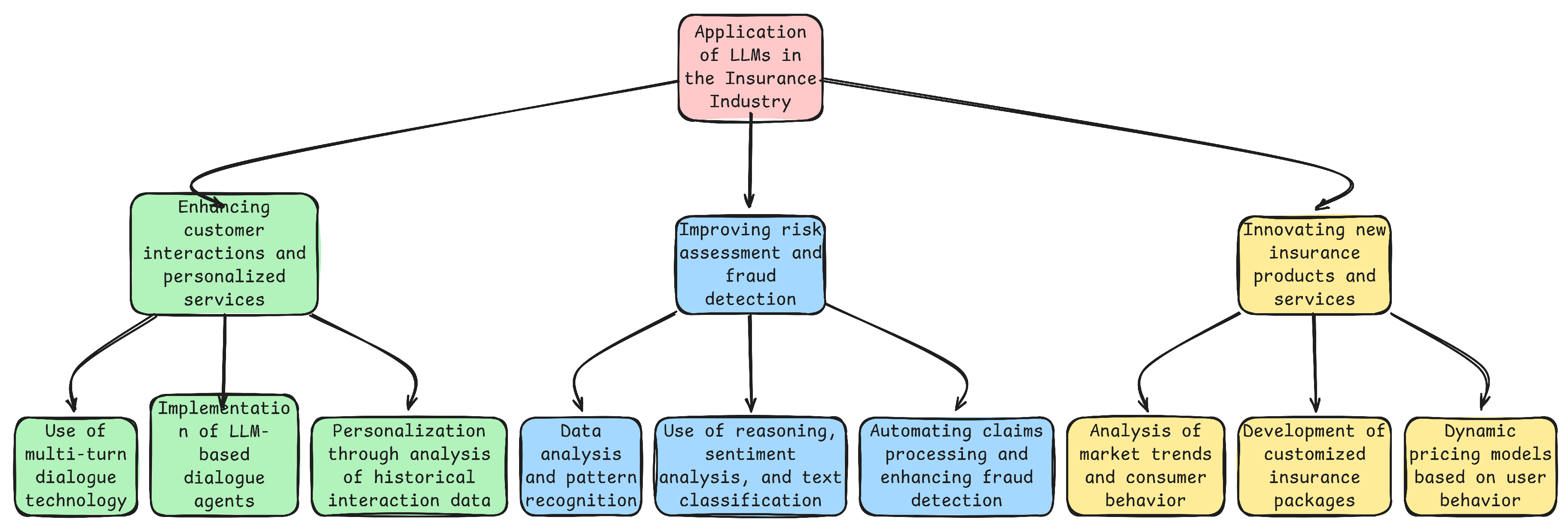 Preprints 142258 g002