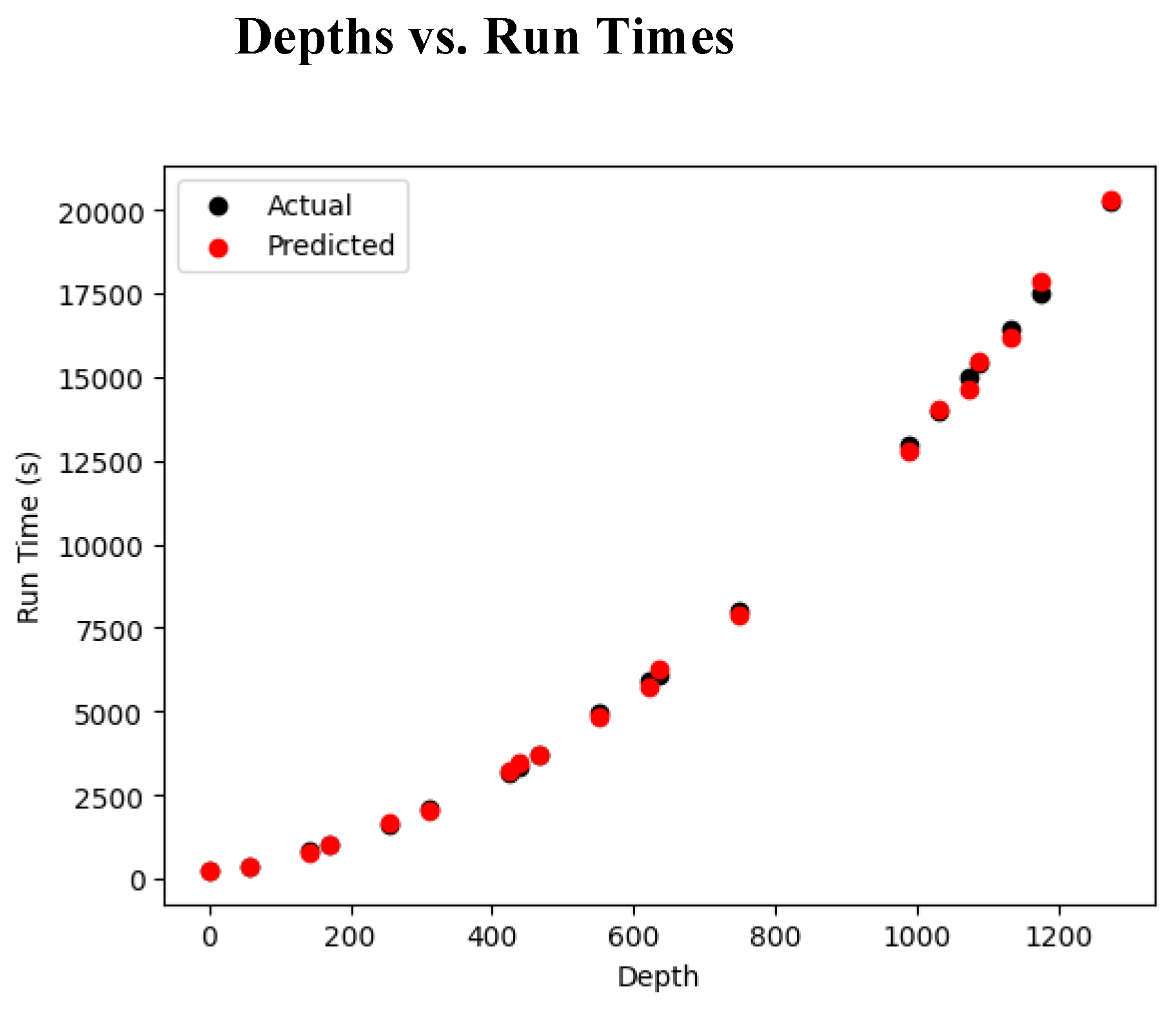 Preprints 161680 g001