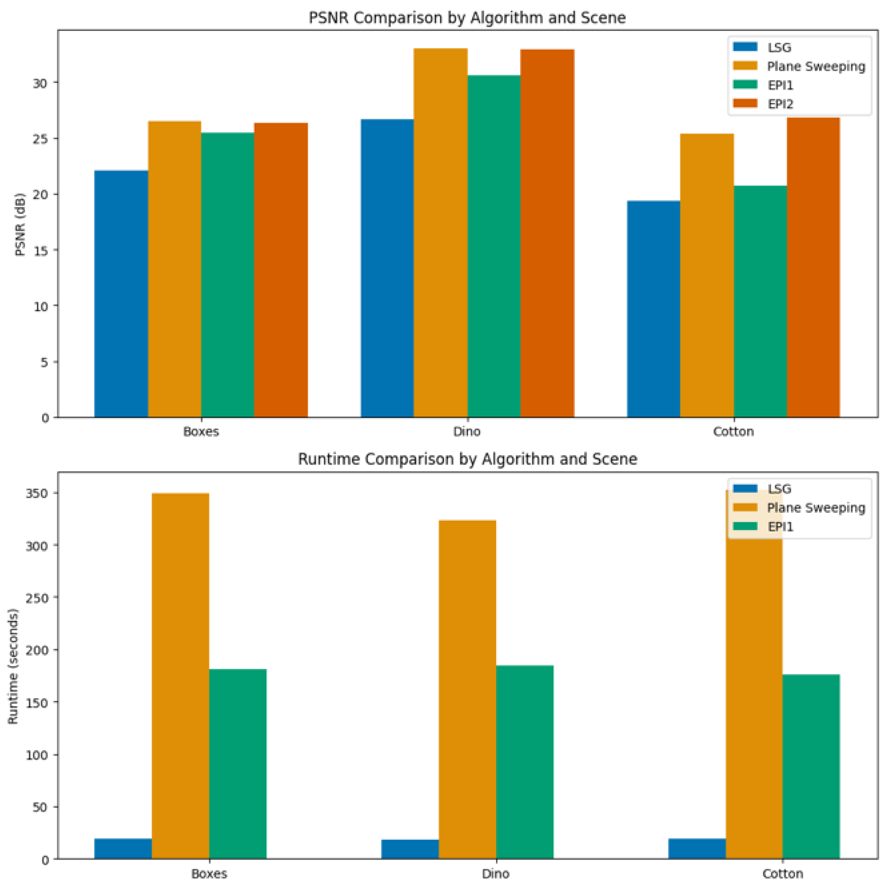 Preprints 161680 g002