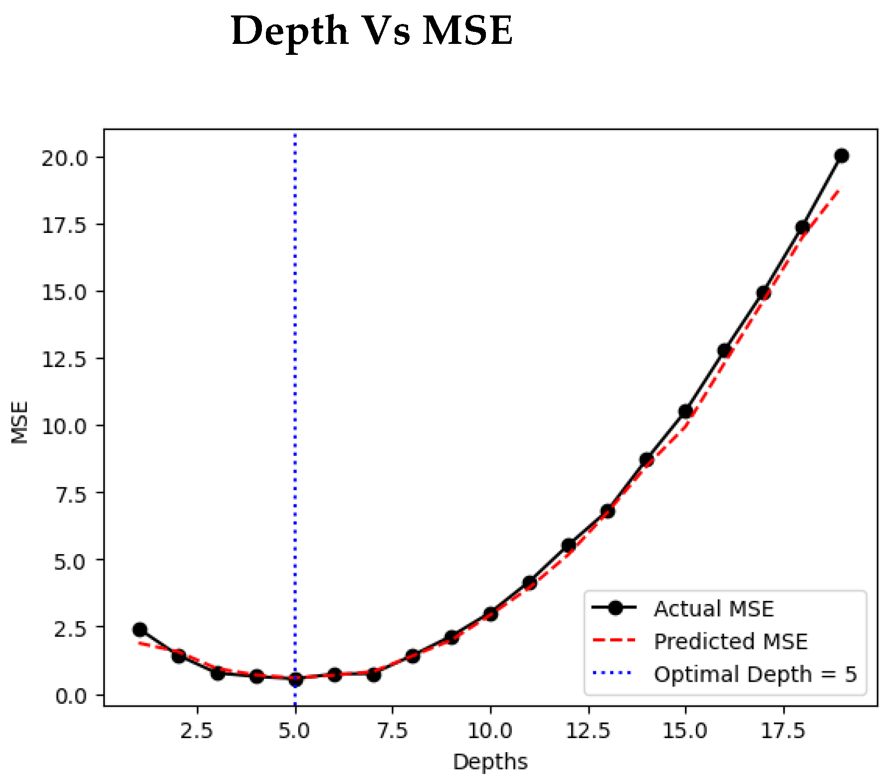 Preprints 161680 g003