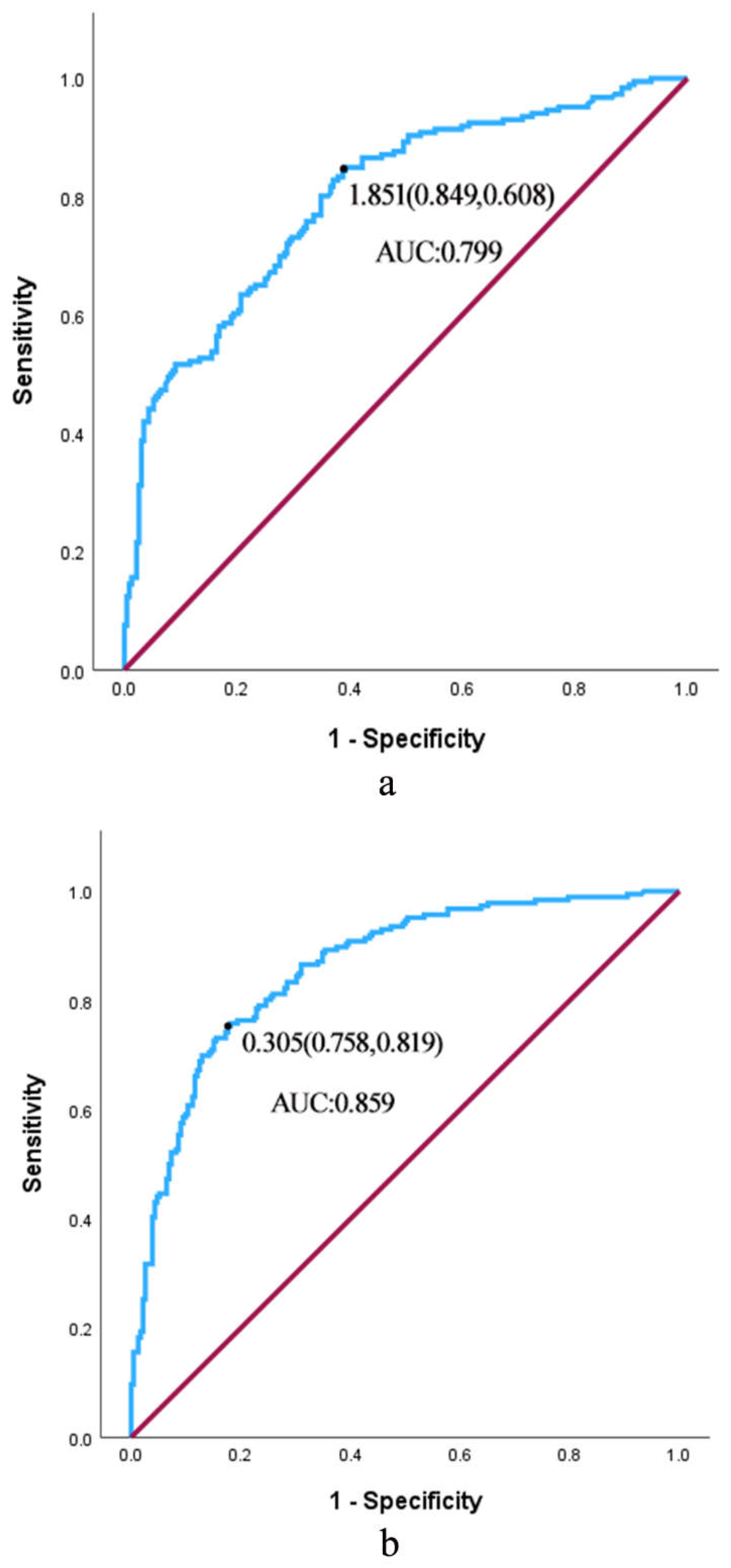 Preprints 215168 g001