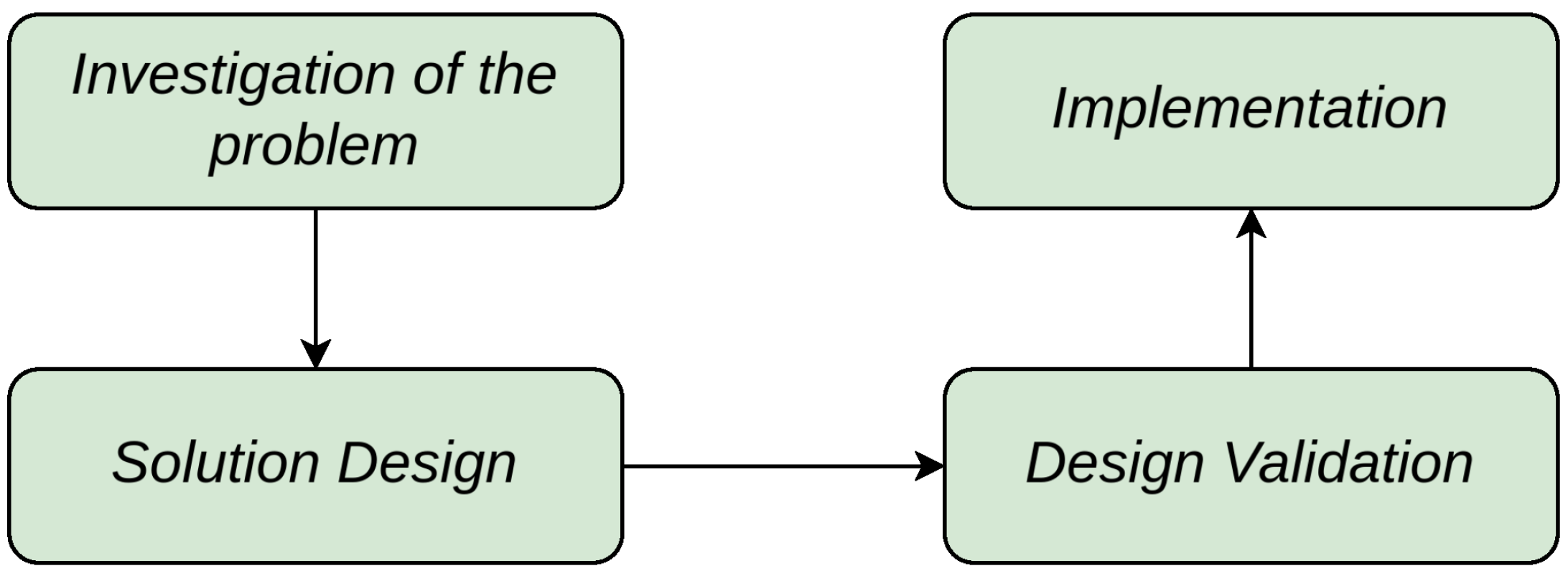 Preprints 157992 g001