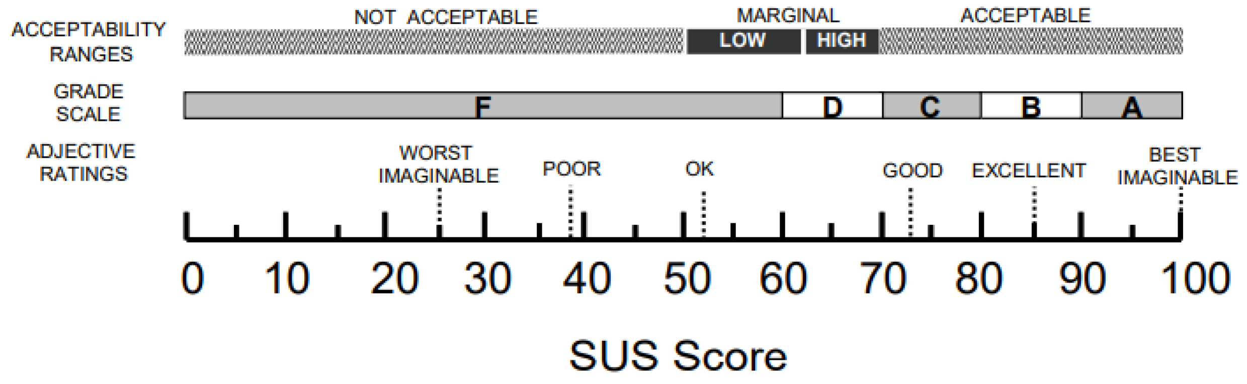 Preprints 157992 g002