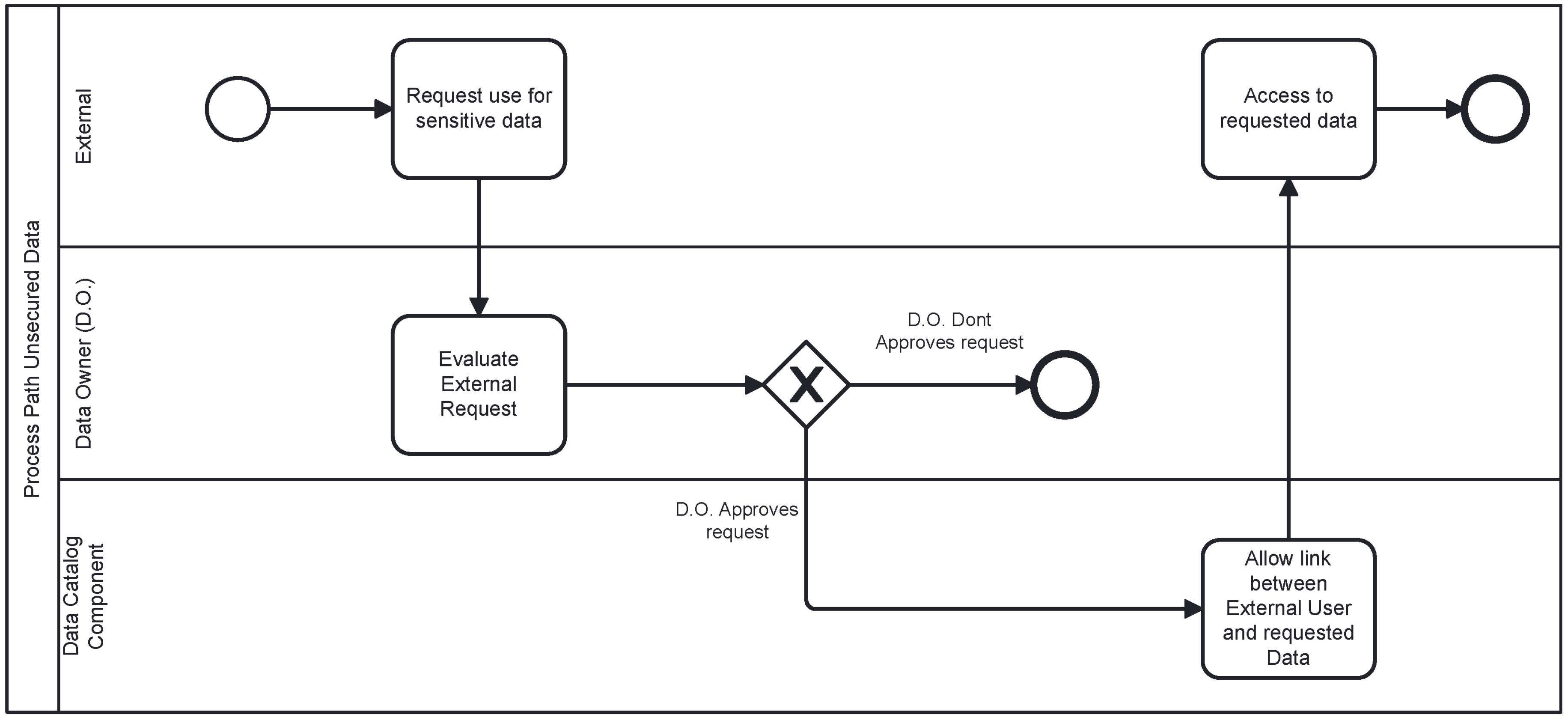 Preprints 157992 g003